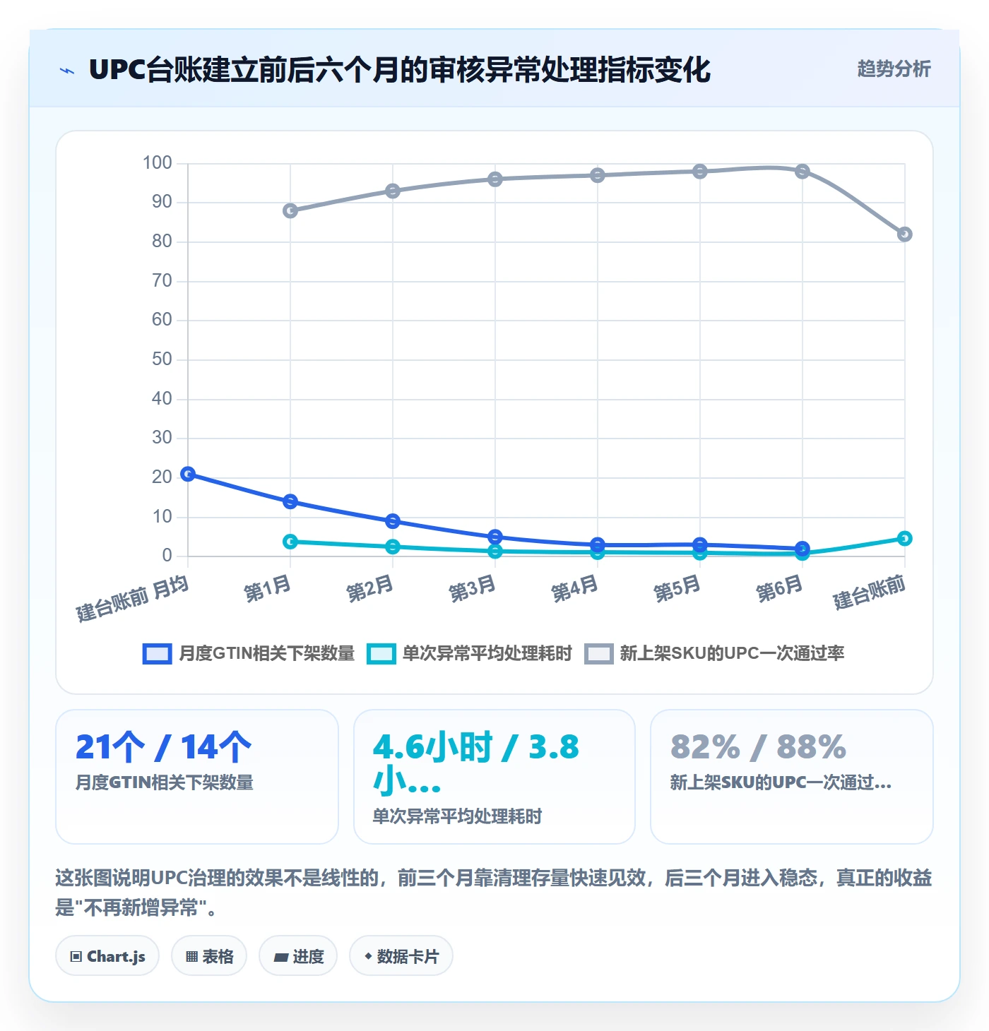 UPC码使用技巧：平台审核对应的合规管理方法