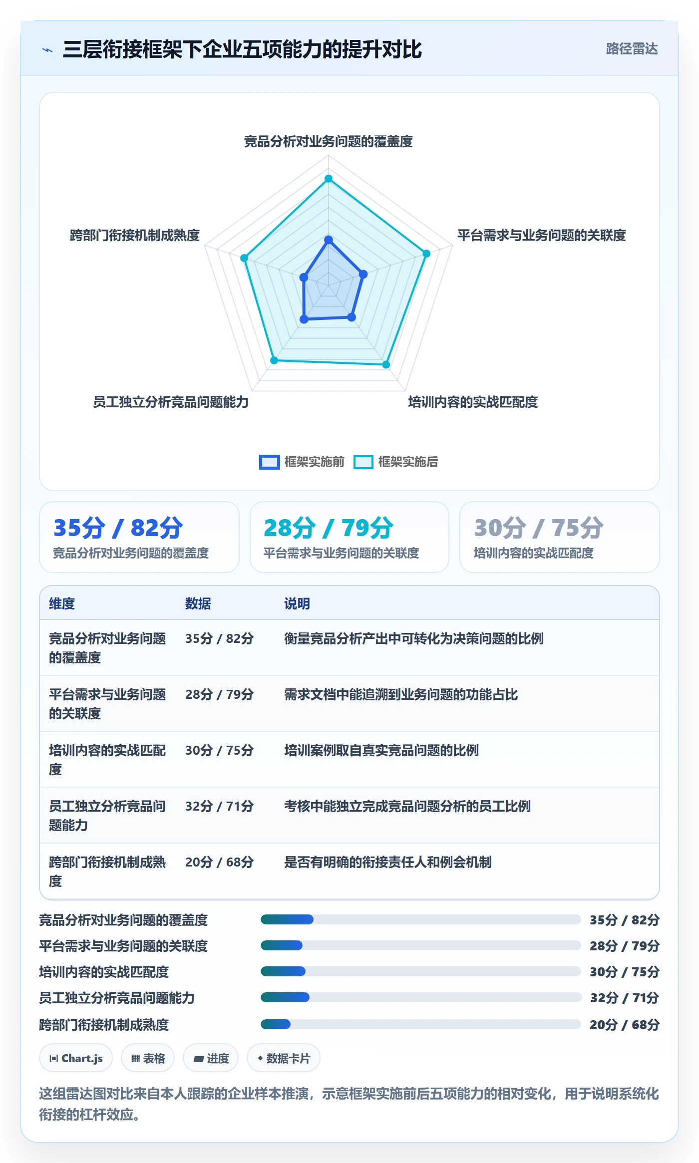 外贸数据分析平台规划方法：竞争对手与团队培训如何衔接