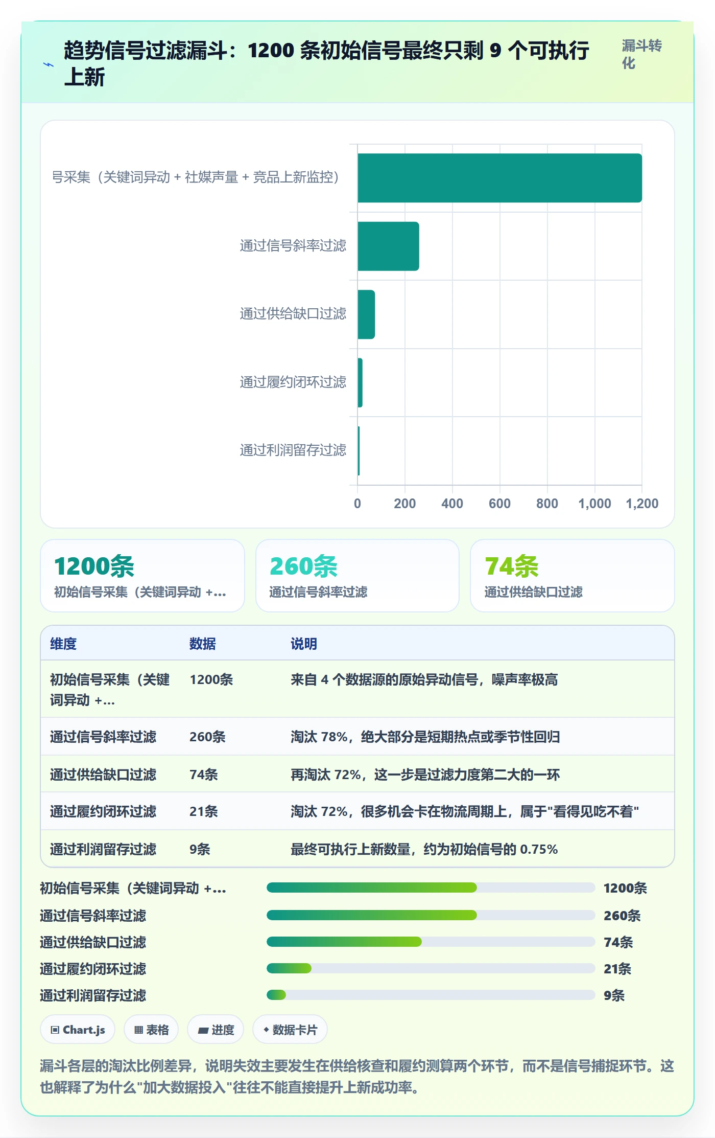 跨境电商运营执行标准:选品上新环节如何体现趋势观察