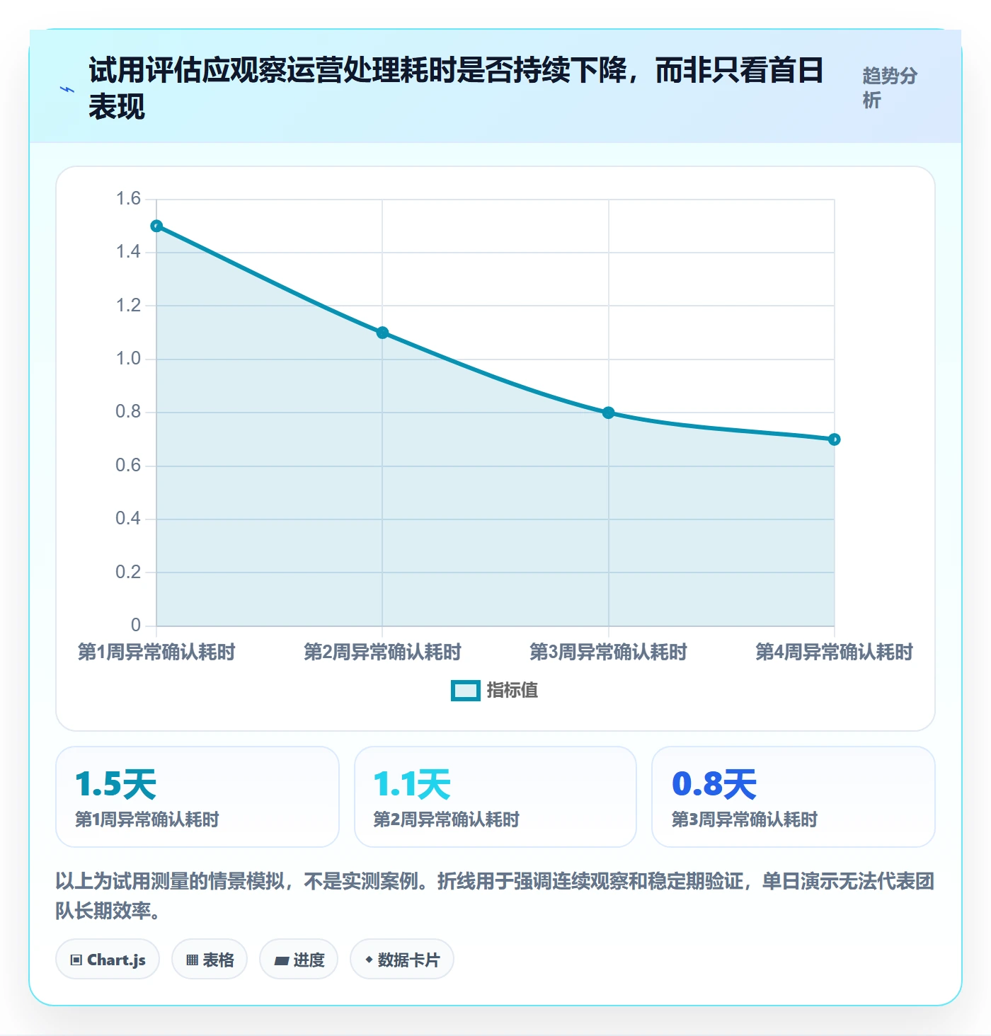 temu运营框架：把账号绩效纳入工具对比
