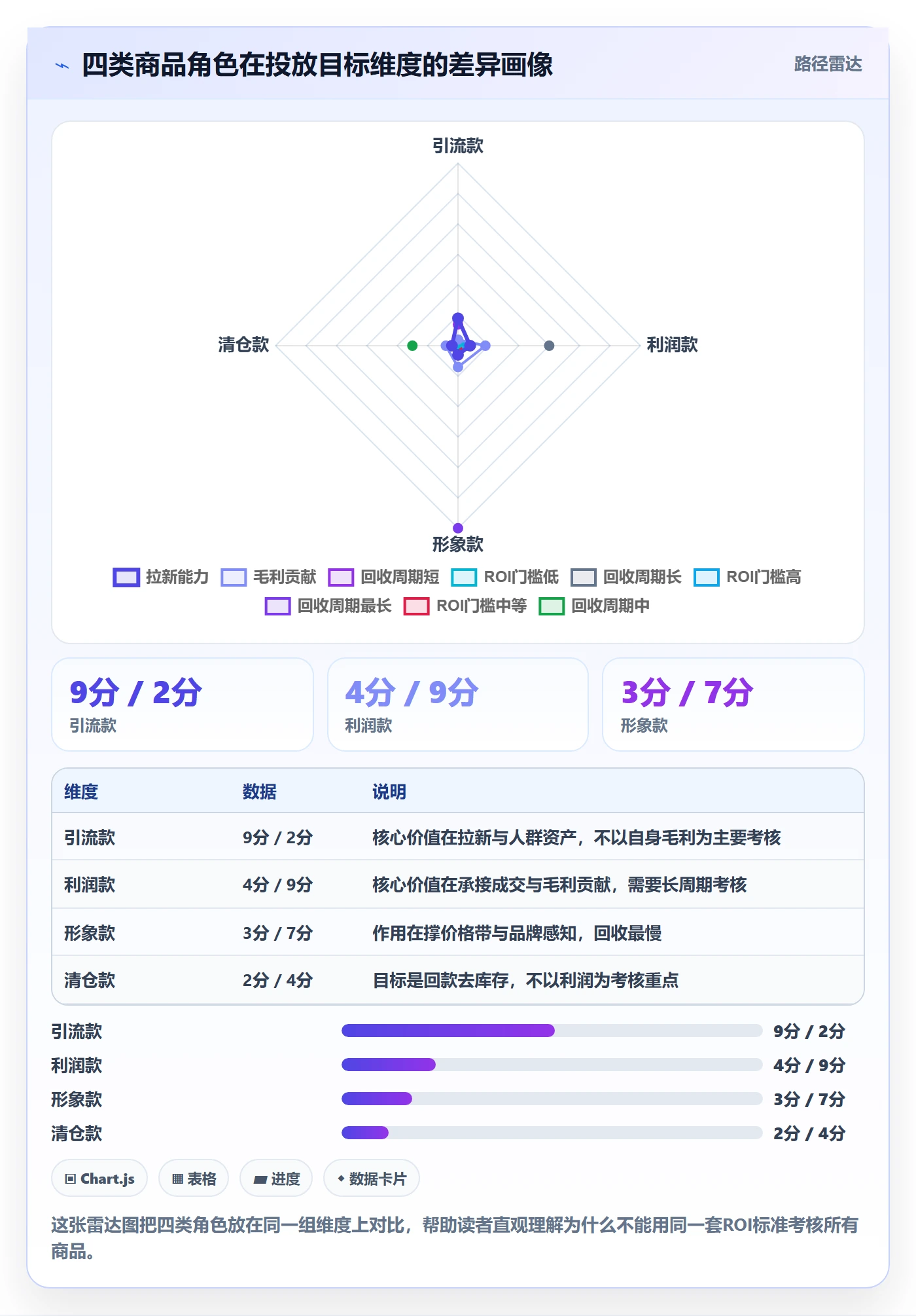 商品分析怎么优化？先从组合优化的广告投放入手