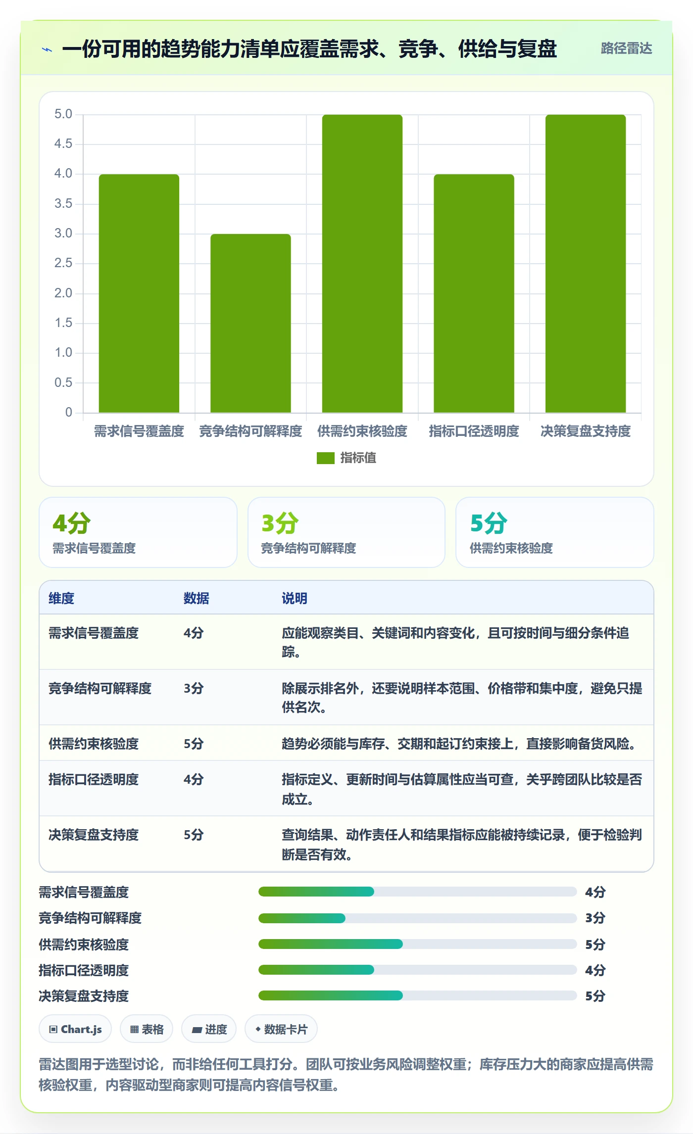 电商数据查询网站能力清单：日常管理需要覆盖哪些行业趋势事项