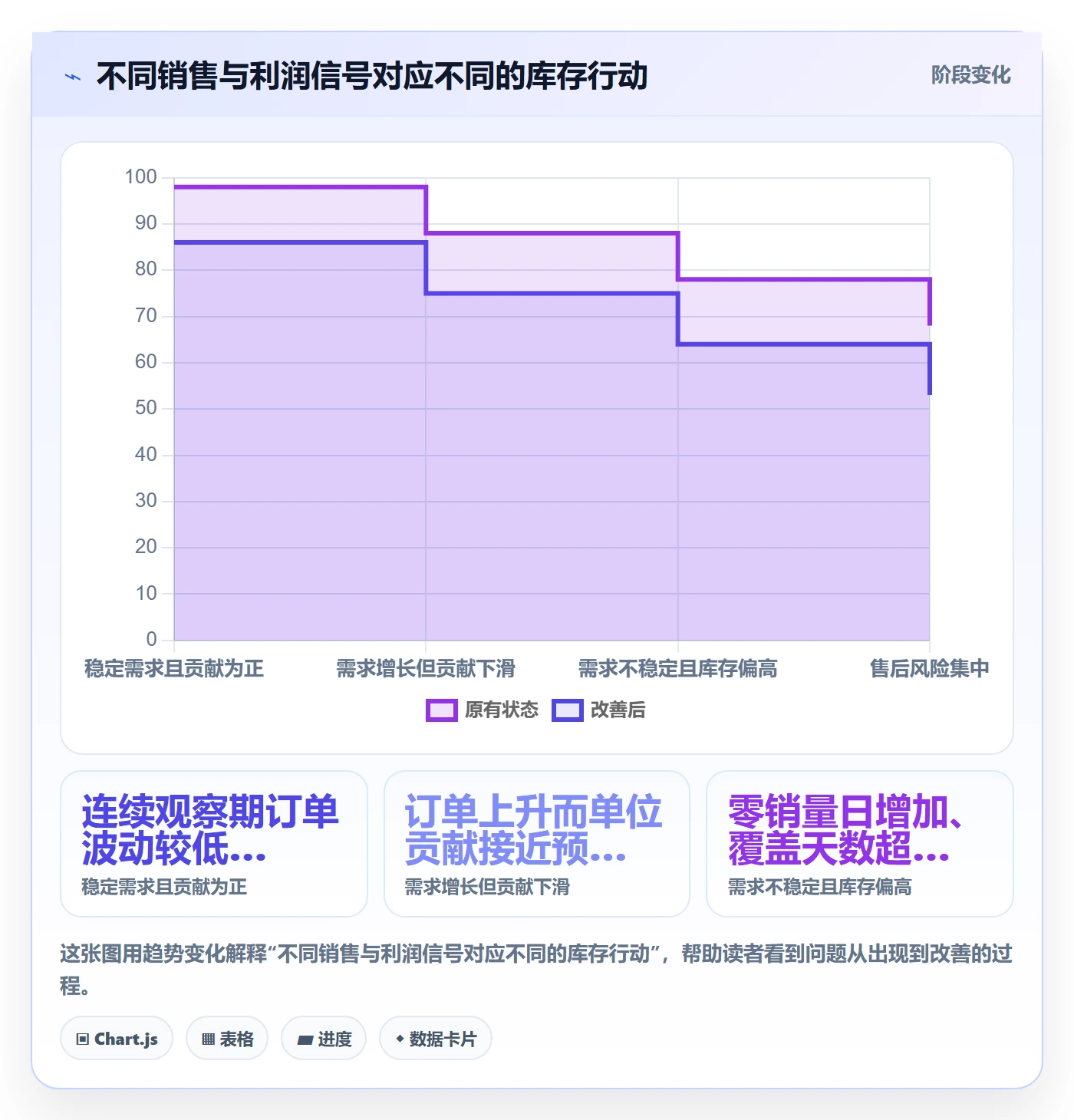 temu数据方法：用半托管模式支撑本地化运营判断