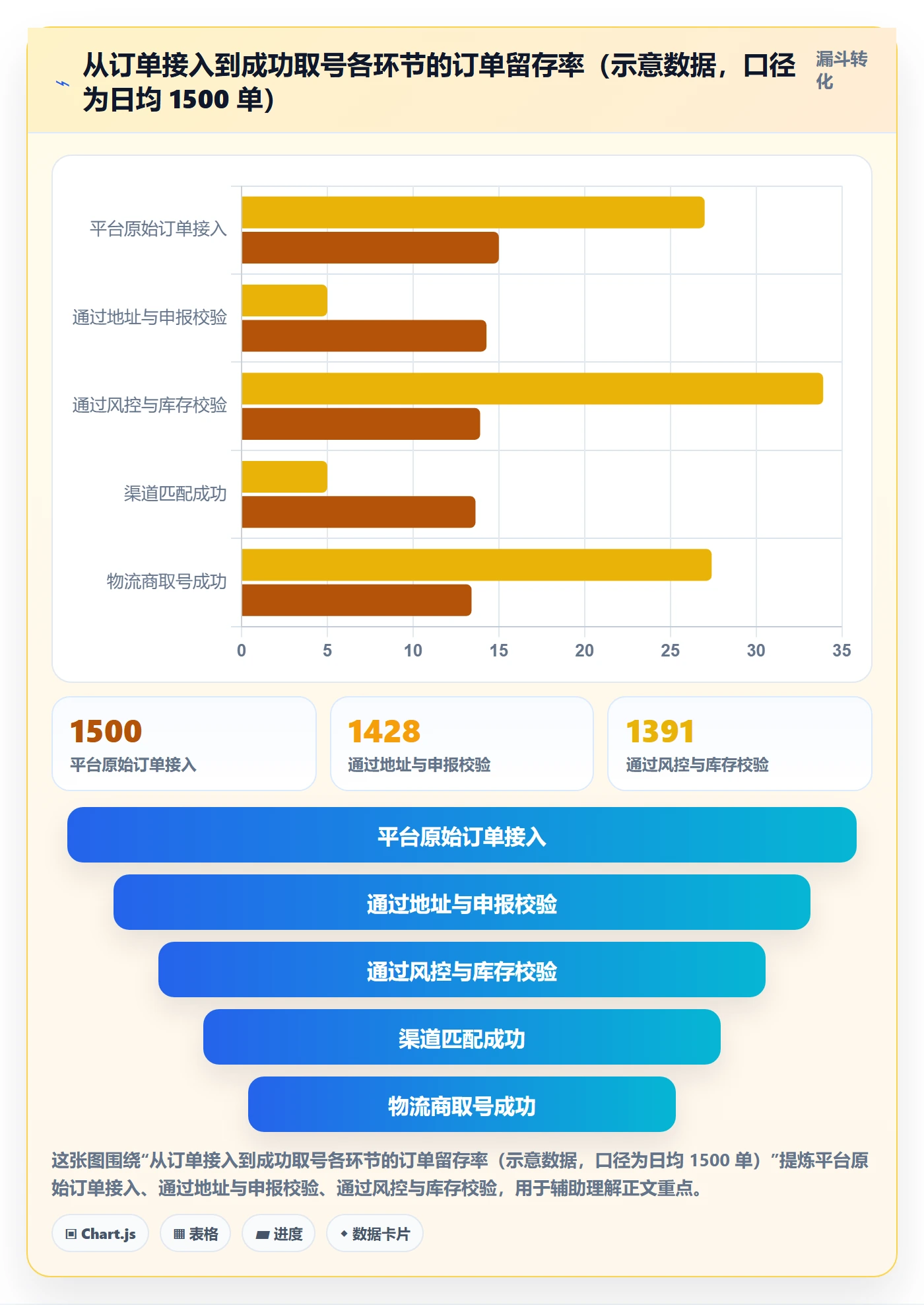 erp跨境电商怎么管？以物流对接为核心的案例拆解方案