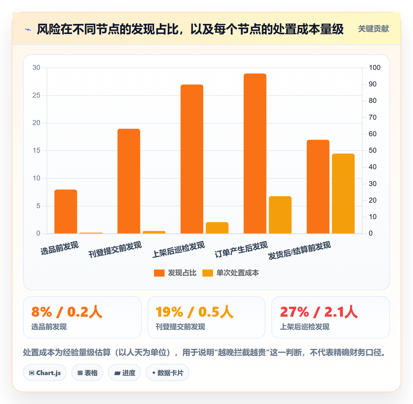 erp跨境电商规划方法：多平台刊登与风险排查如何衔接