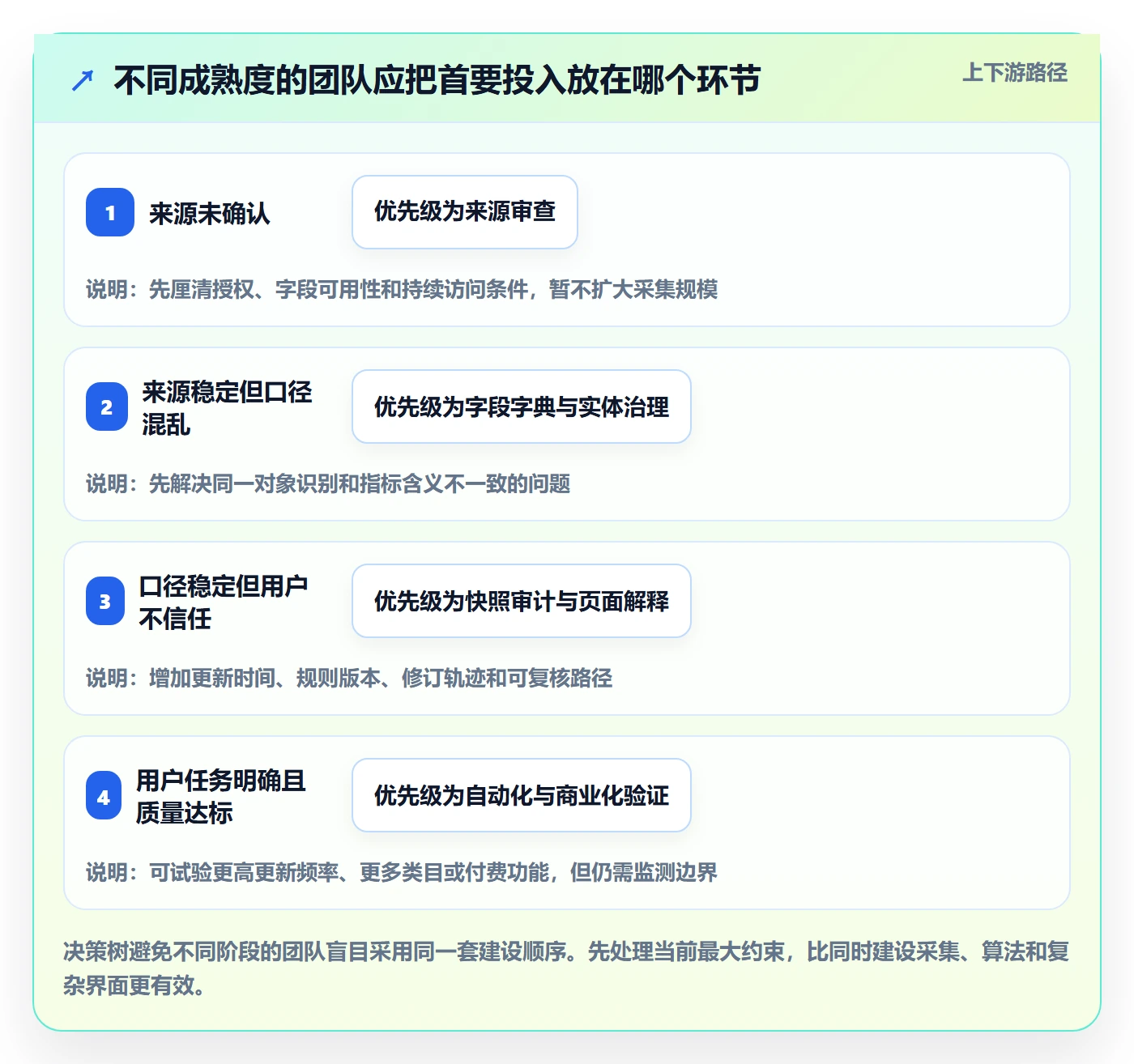 电商数据查询网站从0到1：平台榜单的标准化管理与操作要点