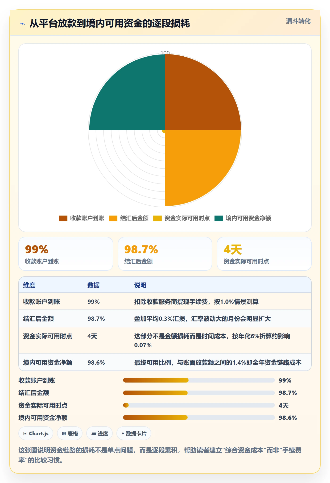跨境电商一站式服务建设路线：从公司注册到成本控制分几步