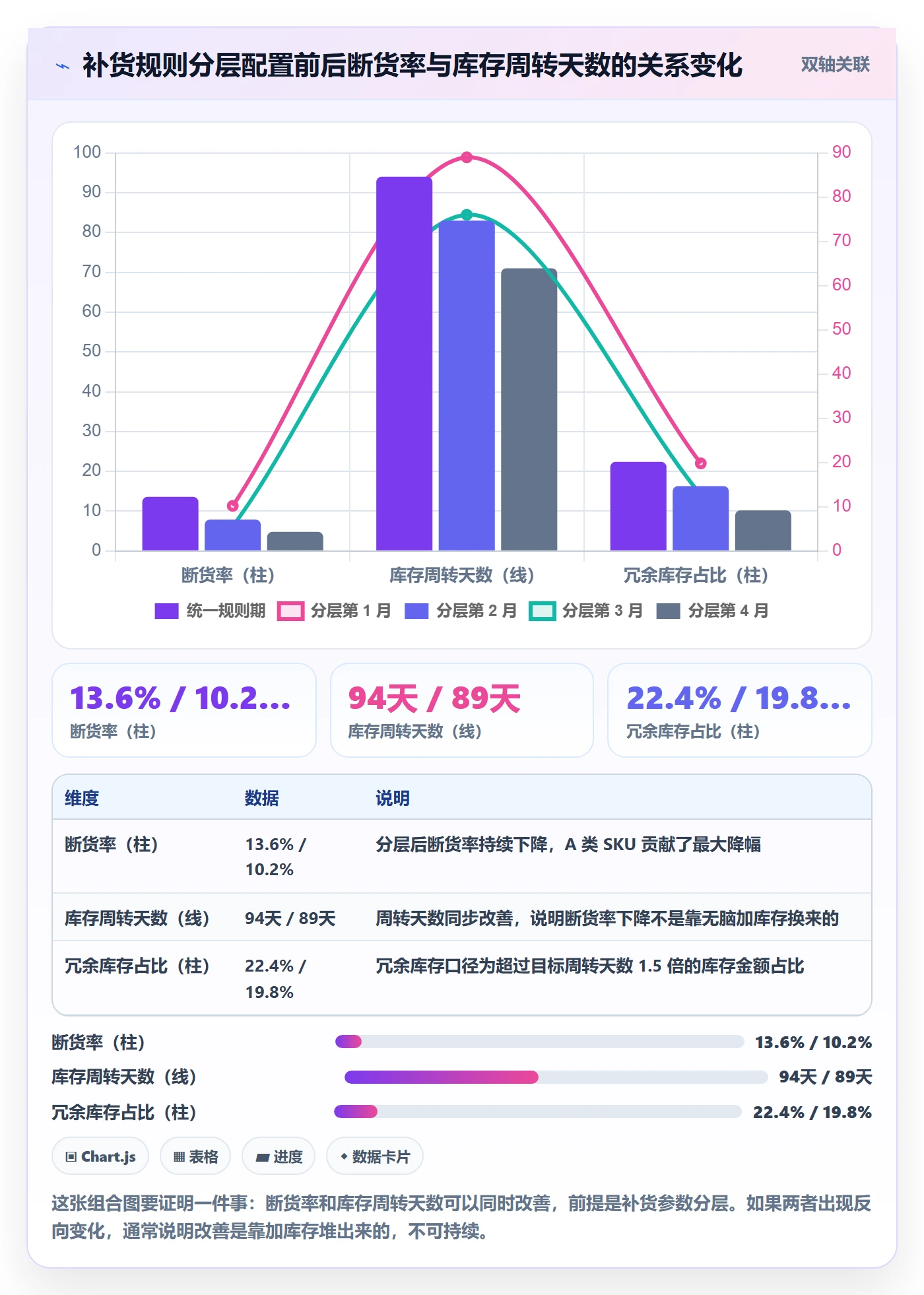 亚马逊软件方案设计：库存管理场景的标准化管理怎么做