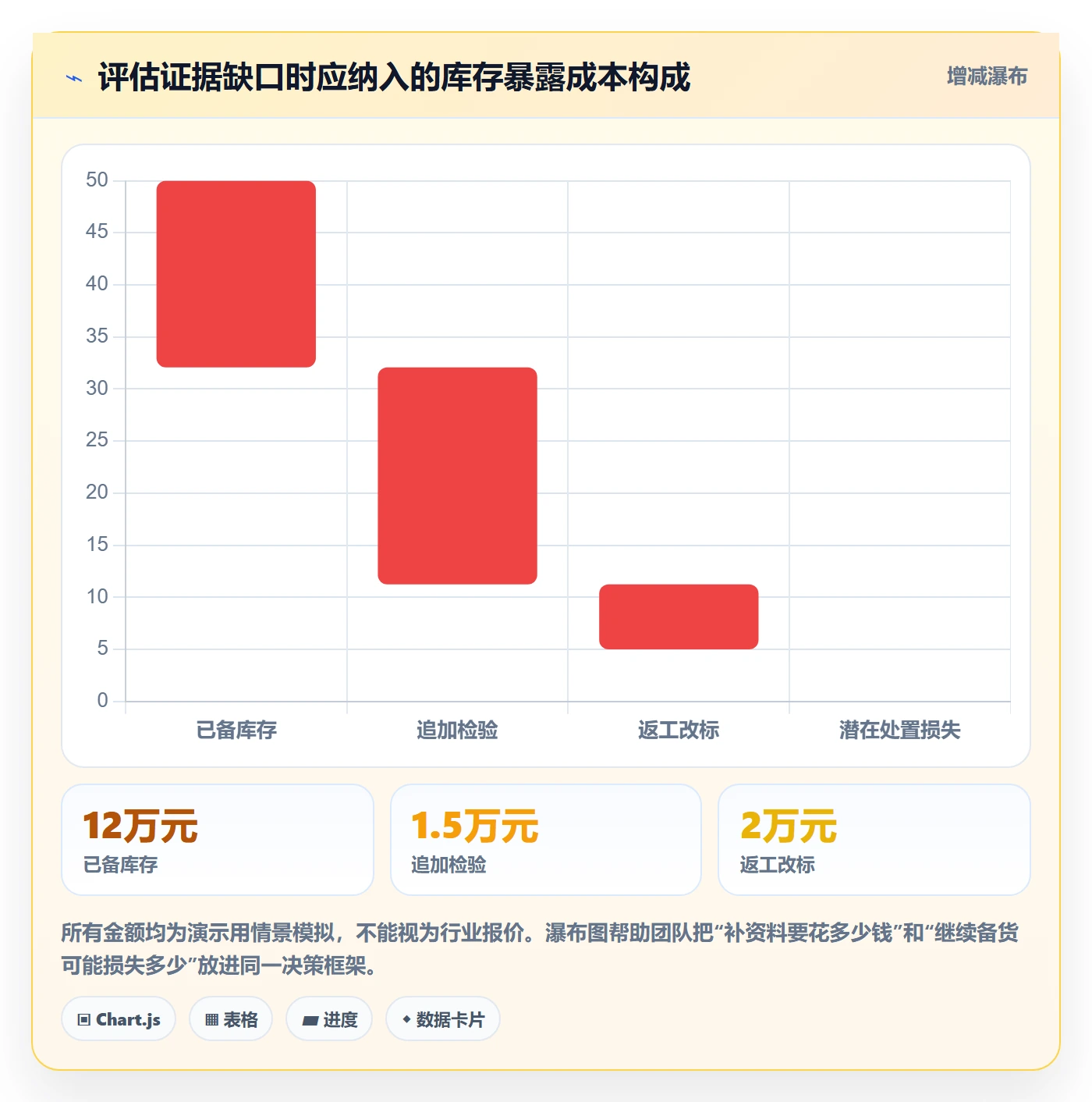 temu实用方法：围绕半托管模式建立合规管理