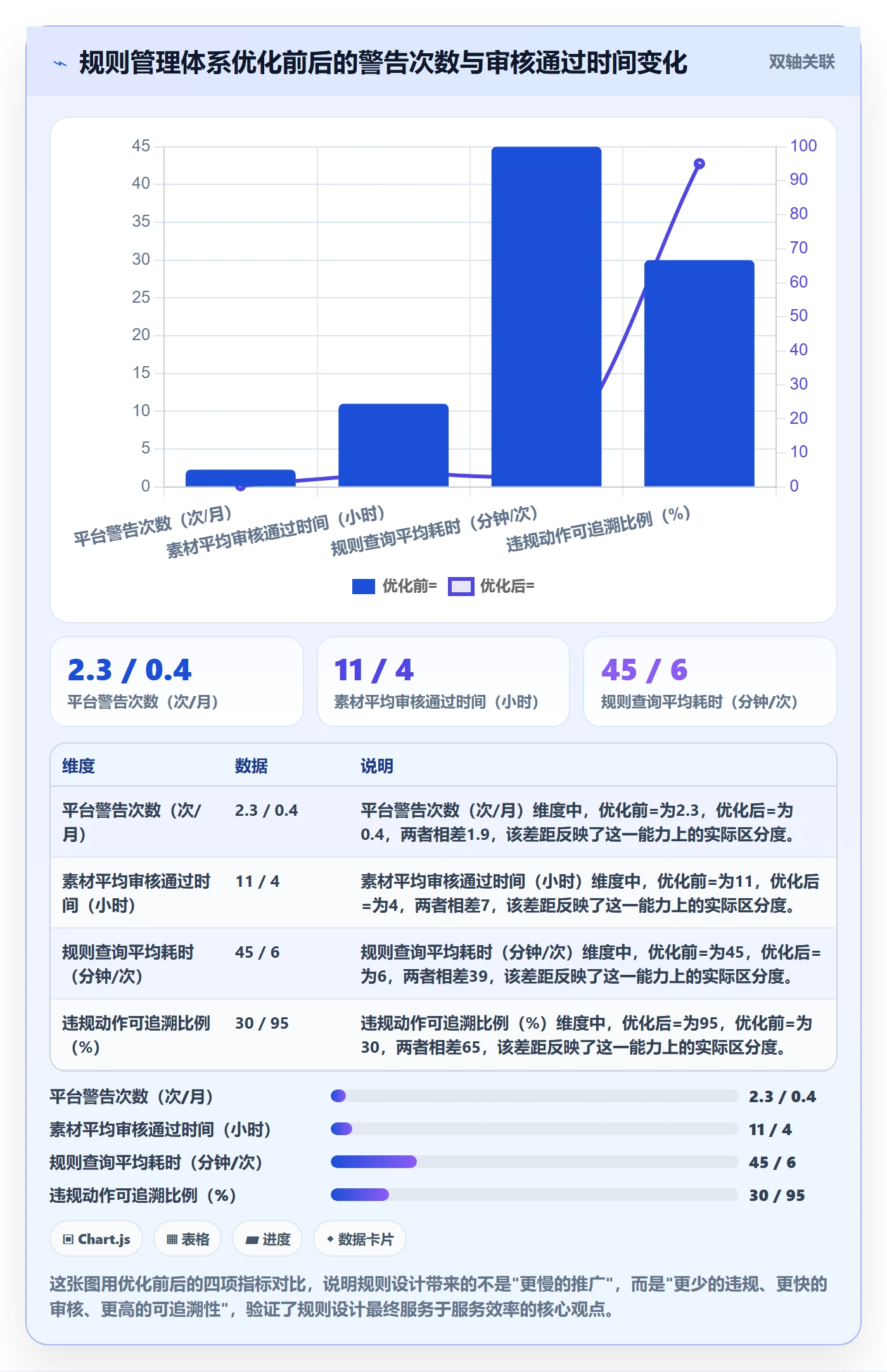 跨境电商一站式服务管理要点:运营推广的平台规则如何设计