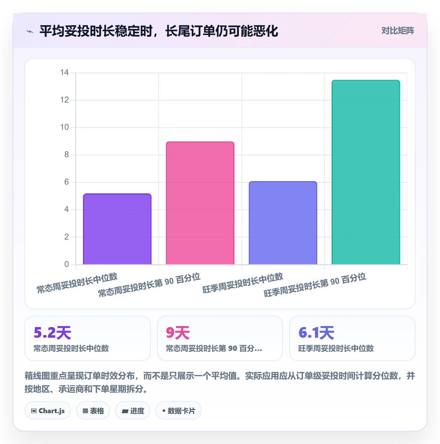 temu进阶课：围绕履约物流完善本地化运营