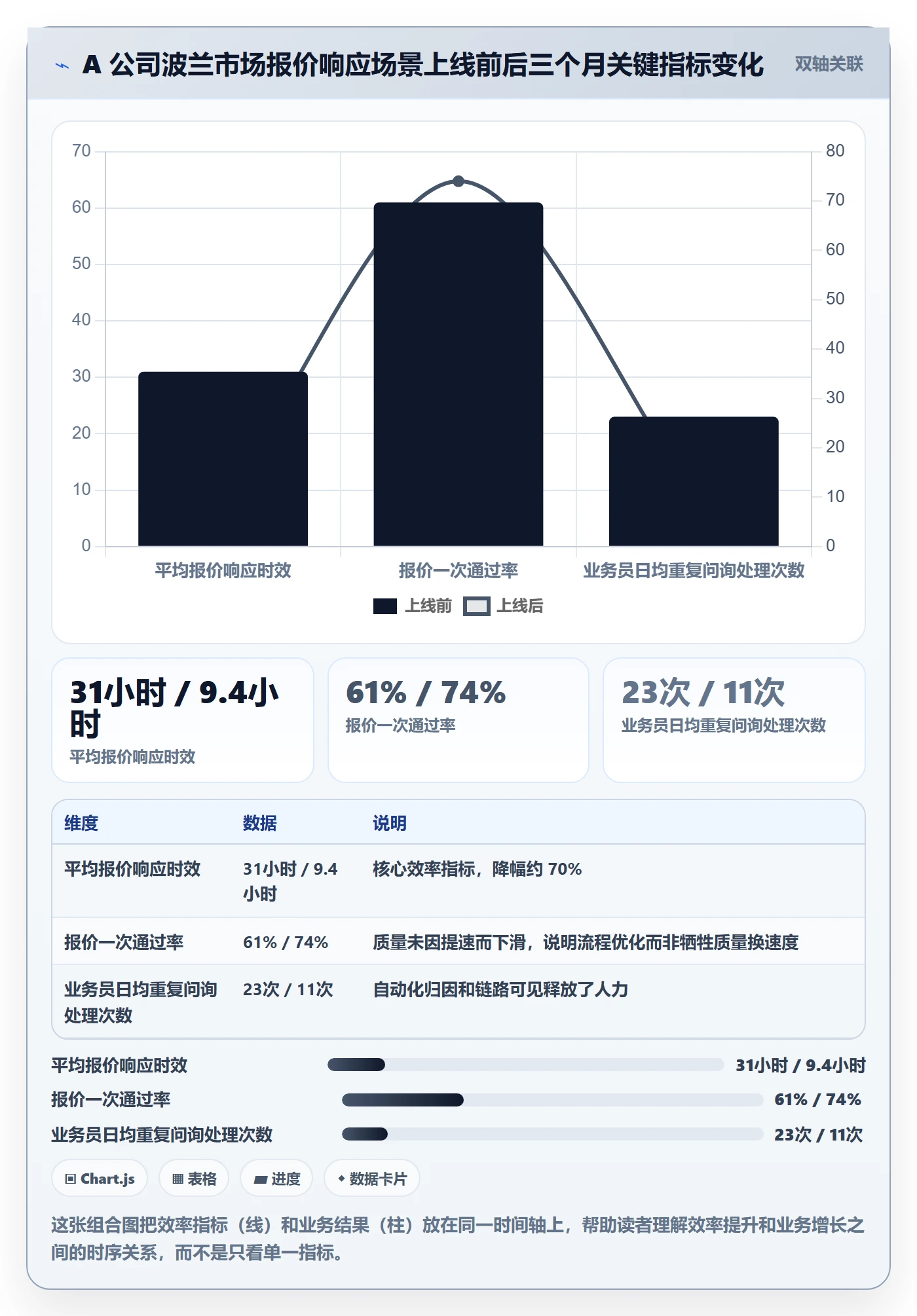 外贸数据分析平台实施路径：国家市场如何完成效率提升