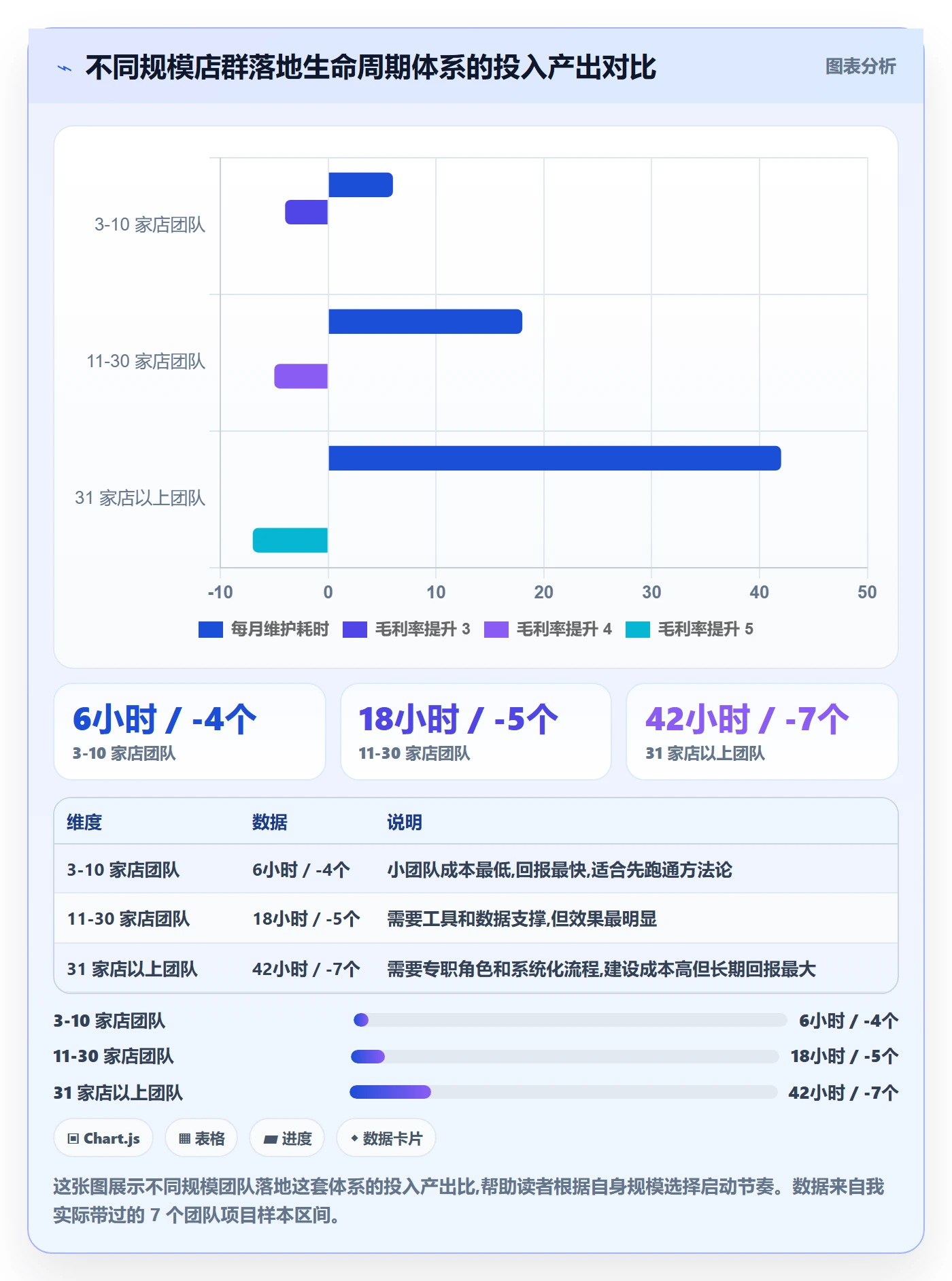 想做好商品分析，先掌握店群管理中的生命周期
