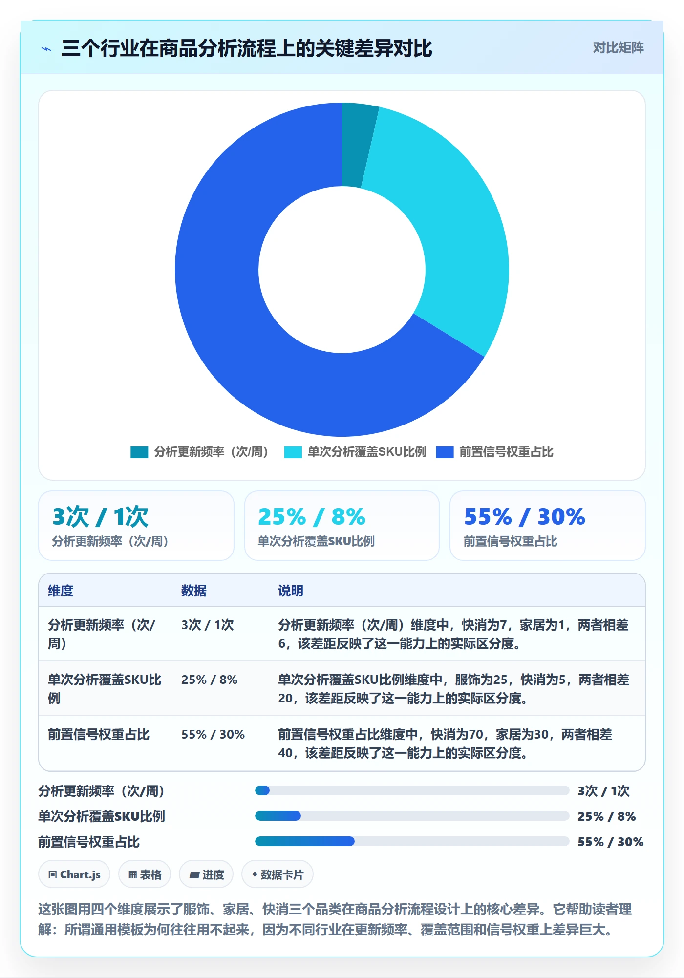 商品分析管理模板：围绕市场需求开展流程设计