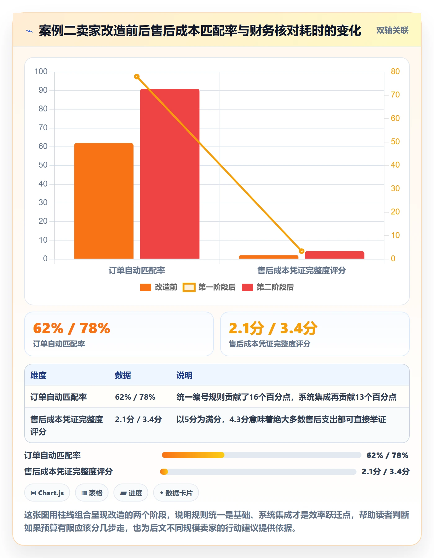 跨境电商运营实用方法：围绕客户服务建立税务筹划
