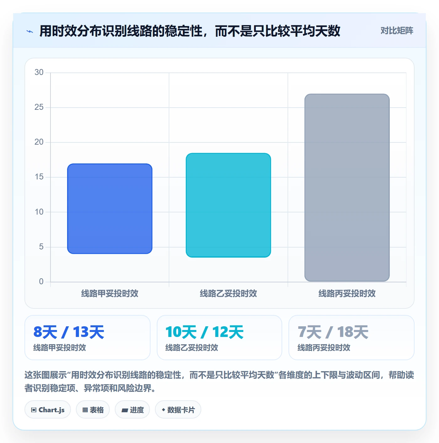 跨境电商怎么落地？从平台规则讲清物流方案