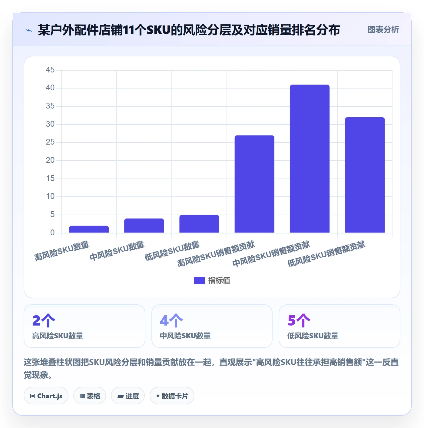 商品分析进阶课：围绕利润空间完善风险排查
