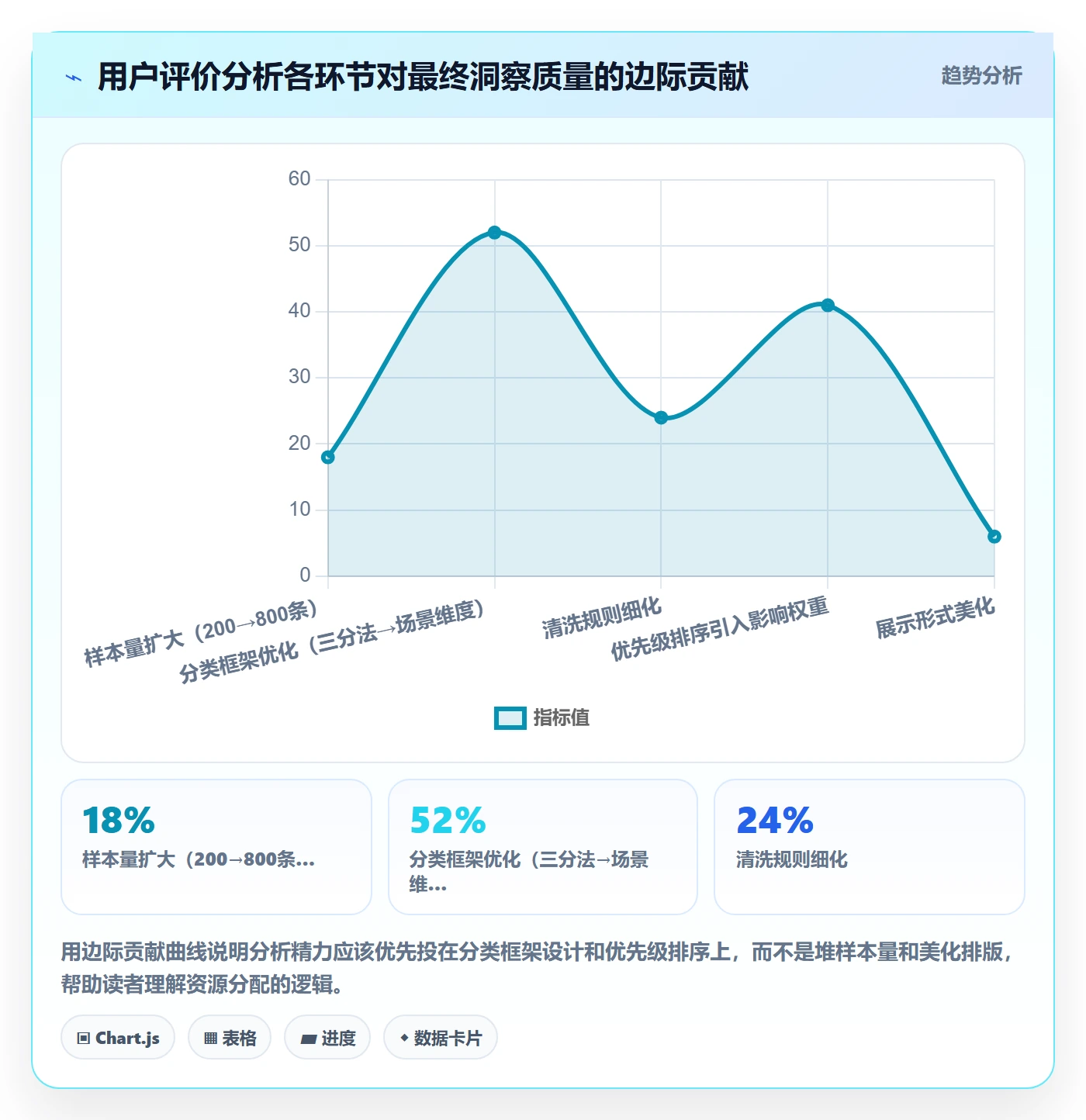 商品分析实施路径：用户评价如何完成案例拆解