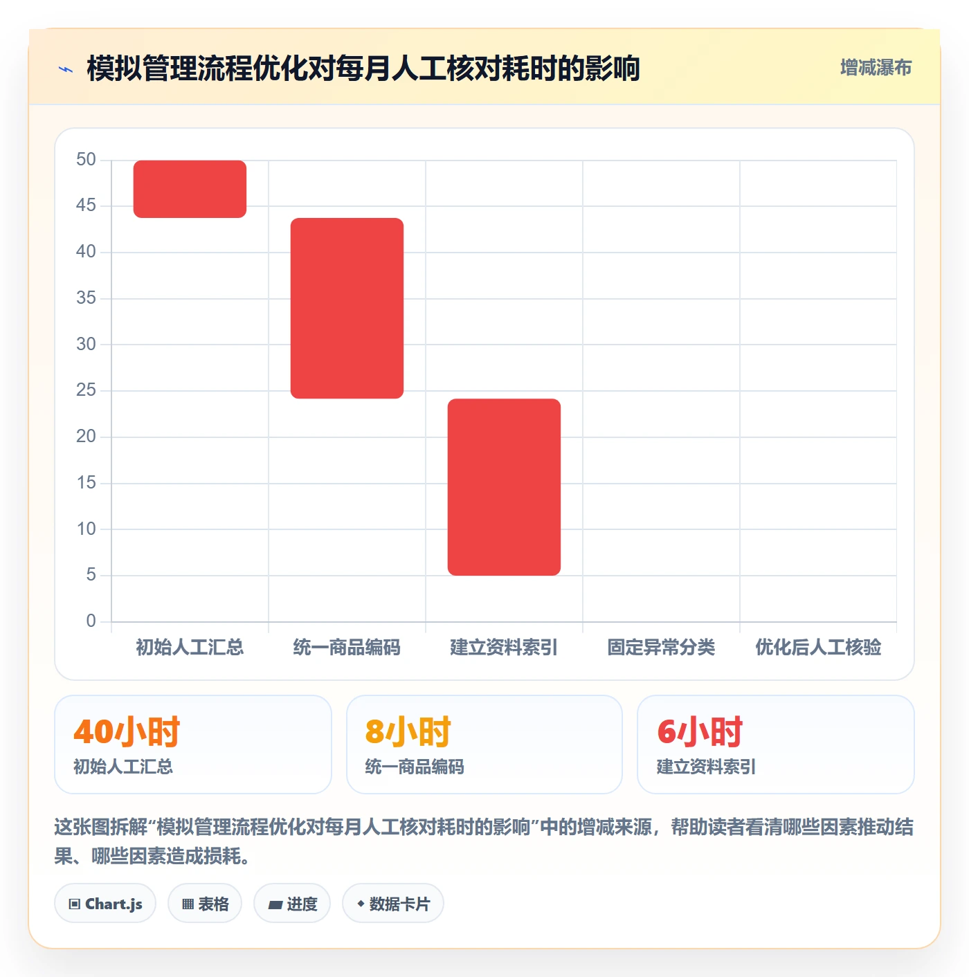 想做好temu，先掌握合规管理中的账号绩效
