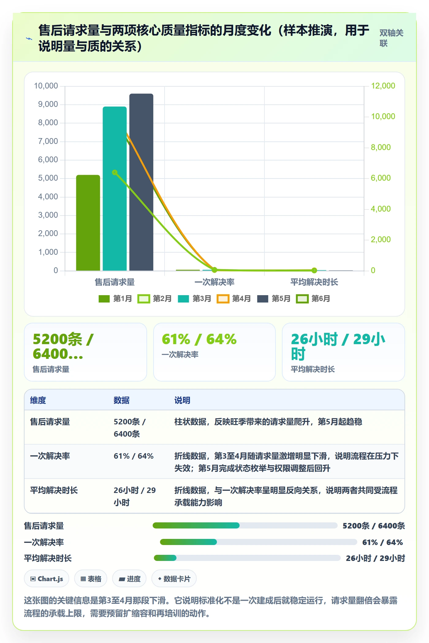 跨境电商一站式服务场景解析：售后服务中的标准化管理怎么处理