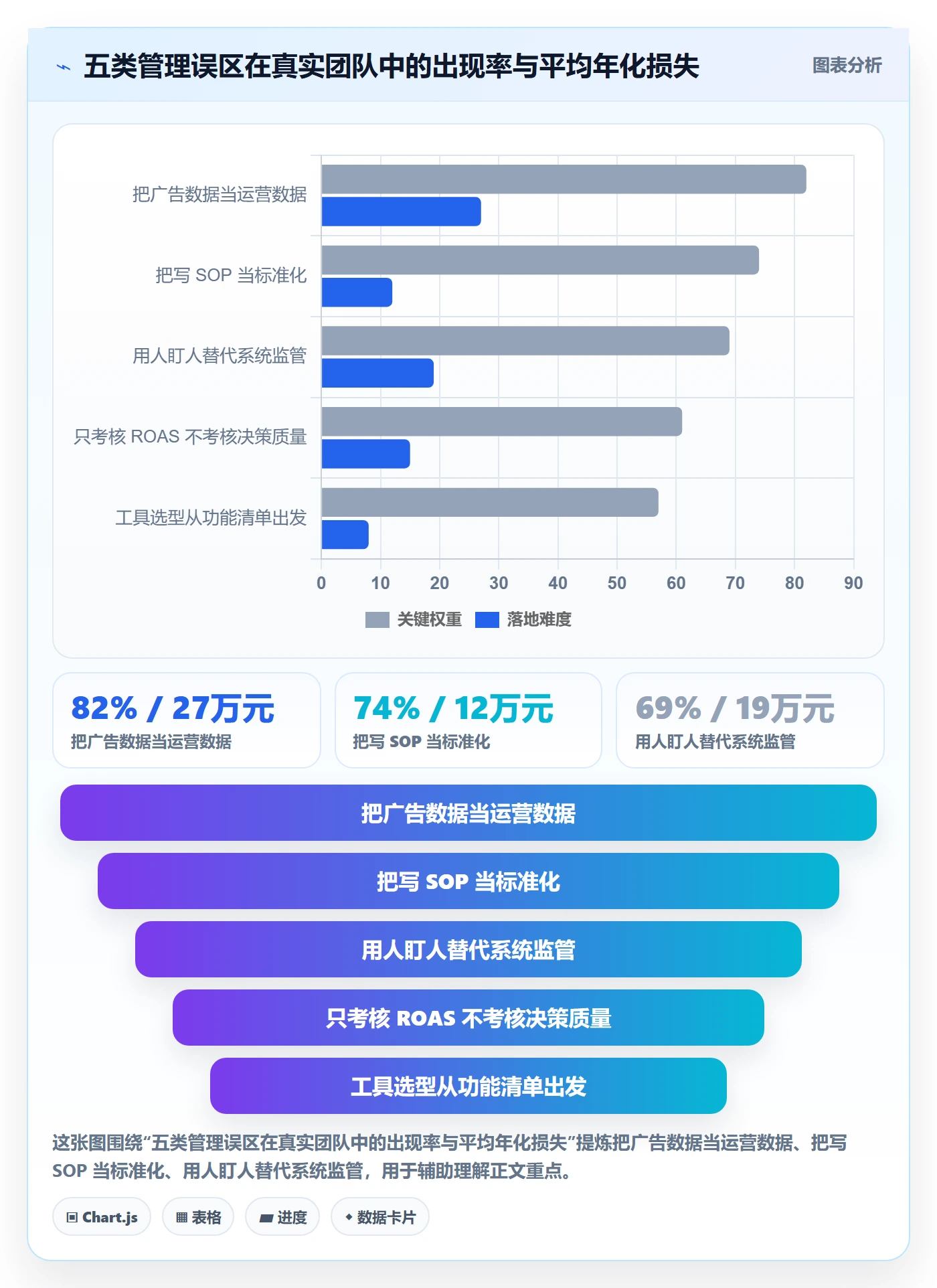 跨境电商运营怎么管？以广告投放为核心的标准化管理方案