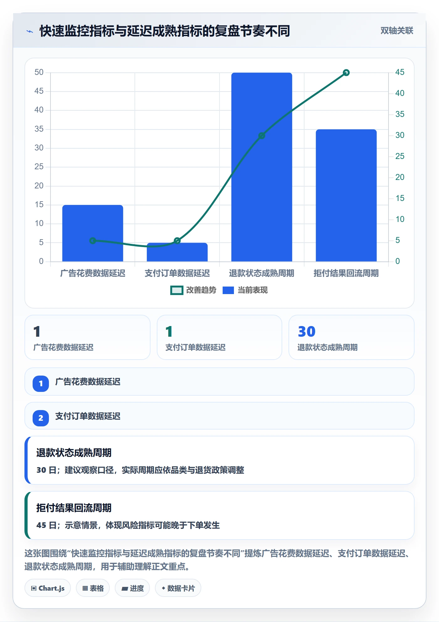 跨境电商场景解析：本地化运营中的数据复盘怎么处理