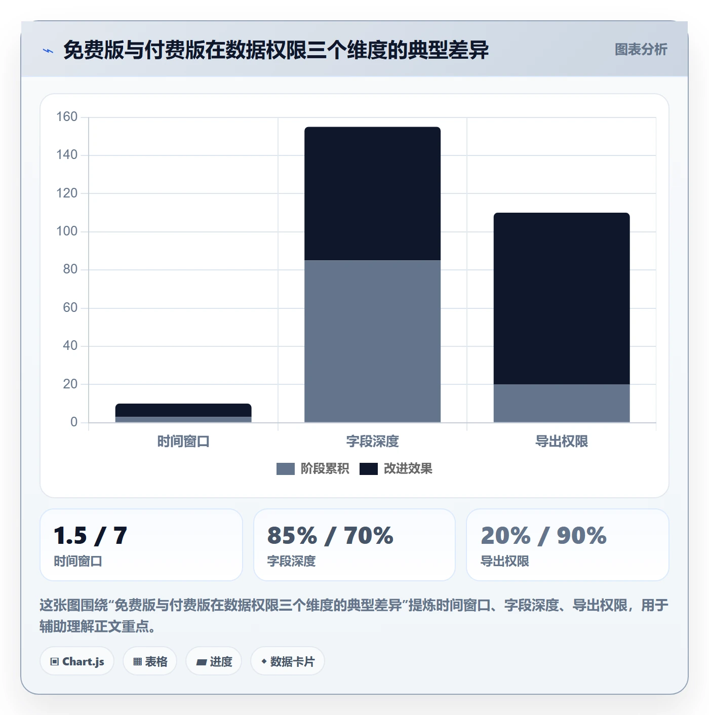 外贸数据分析平台操作手册：国家市场对应的平台规则步骤
