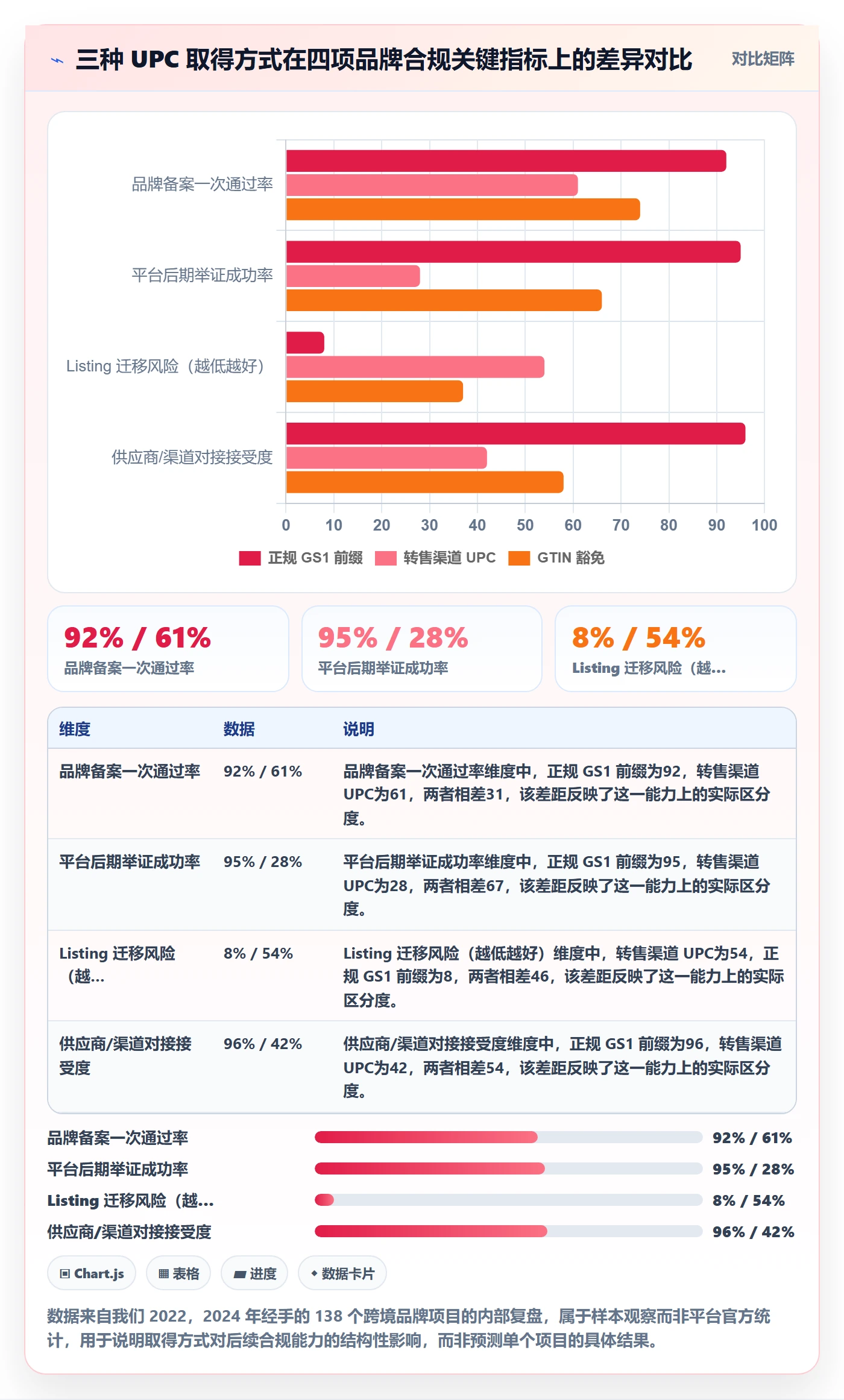 UPC码能力清单：品牌建设需要覆盖哪些合规风险事项