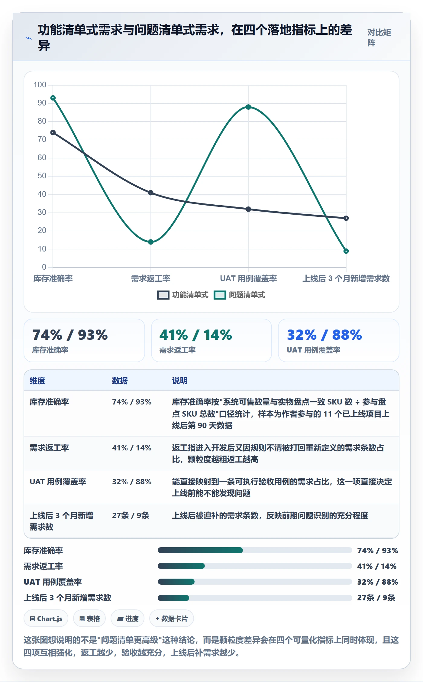 erp跨境电商规划方法：库存管理与问题清单如何衔接