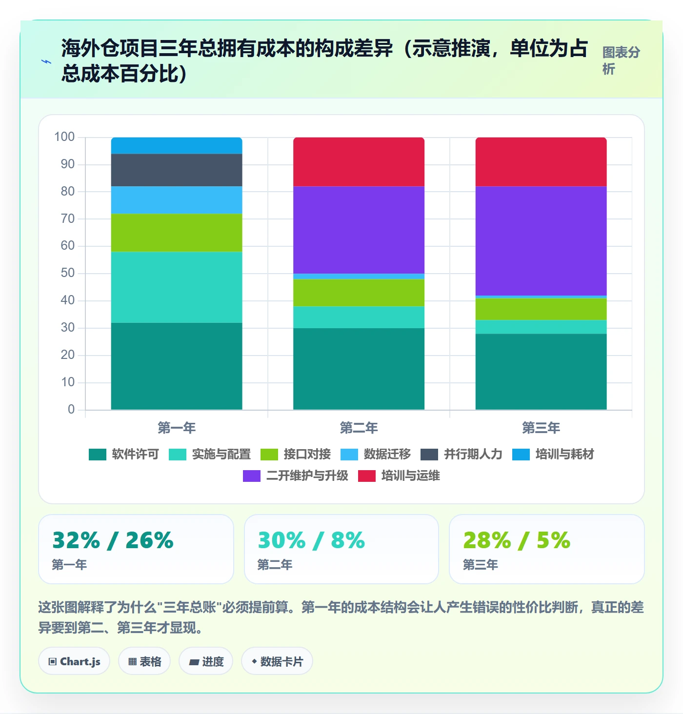 erp跨境电商决策指南：用海外仓管理判断系统实施方案