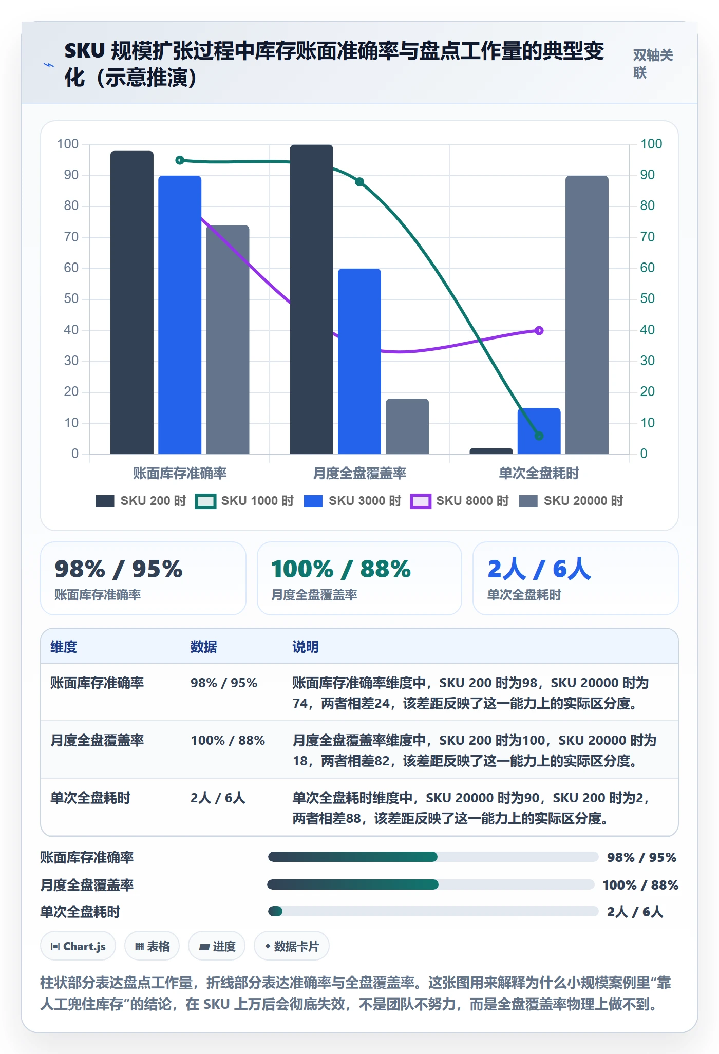 erp跨境电商避坑指南:库存管理环节的案例拆解要注意什么