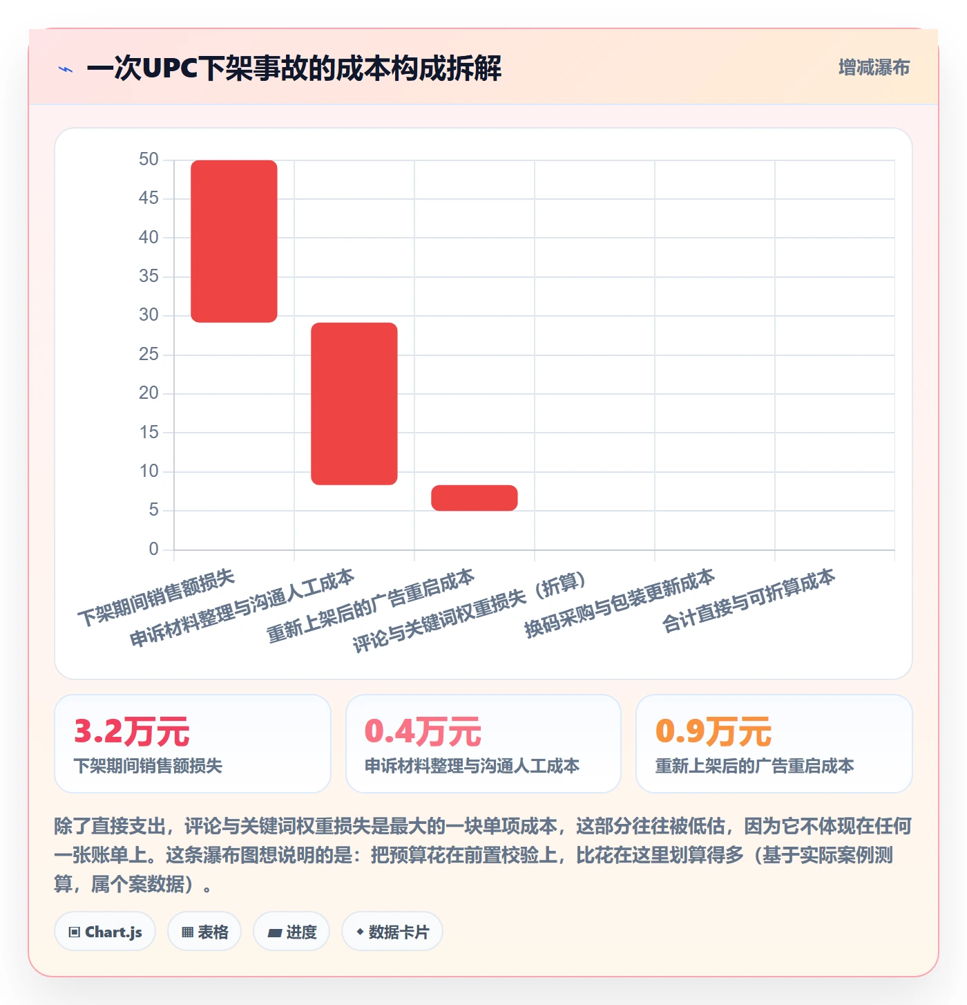 UPC码运营框架：把合规风险纳入标准化管理