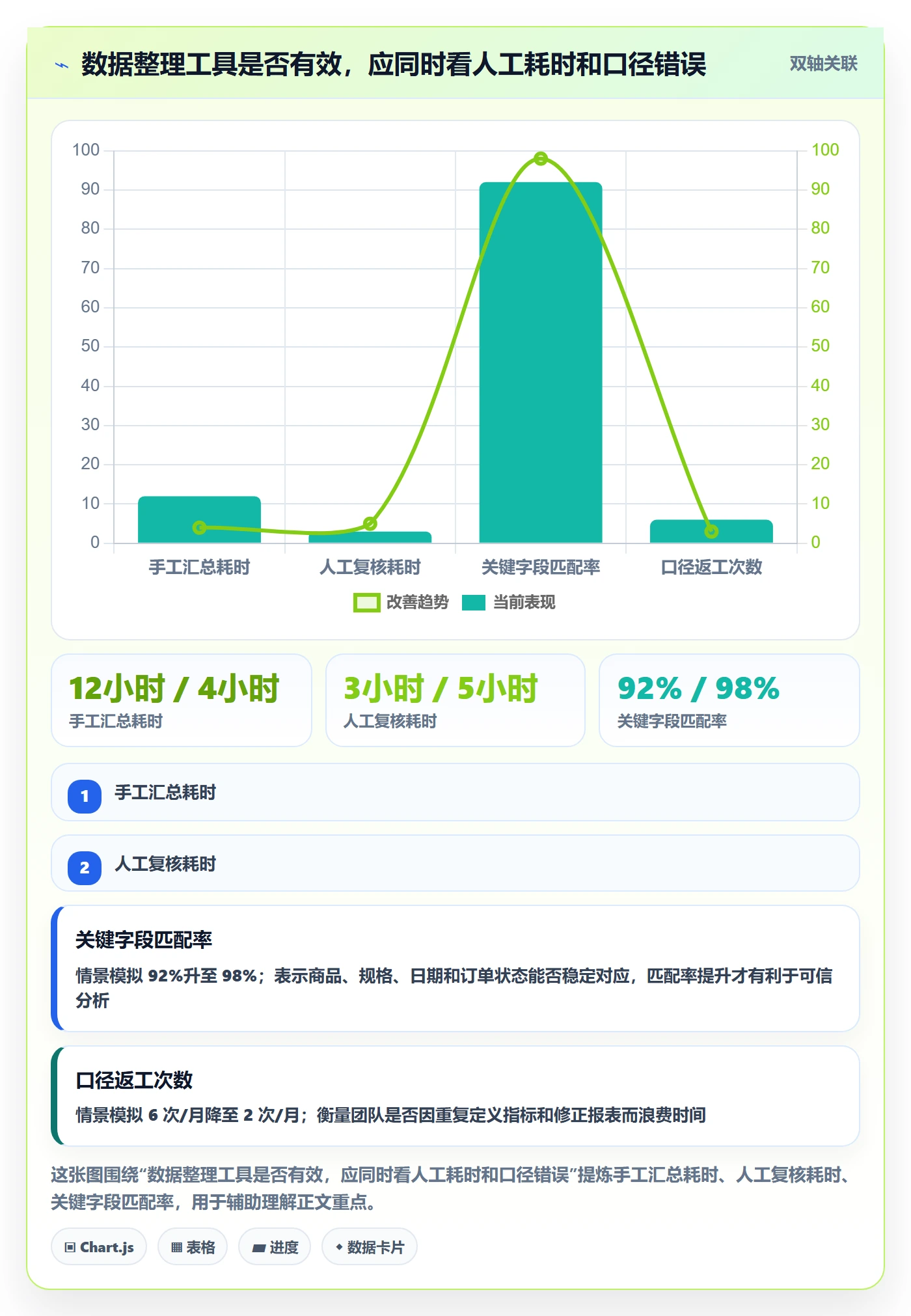 temu升级方案：用日常管理改善选品定价
