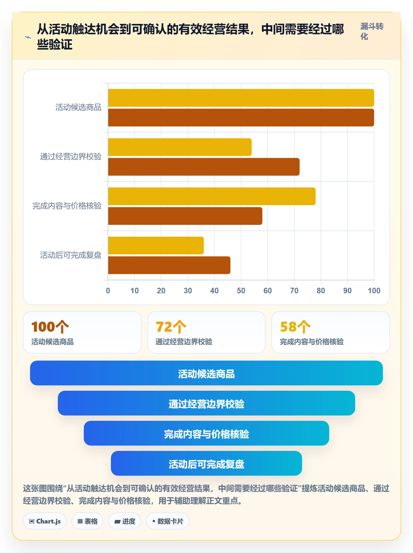 temu进阶课：围绕活动流量完善团队协同