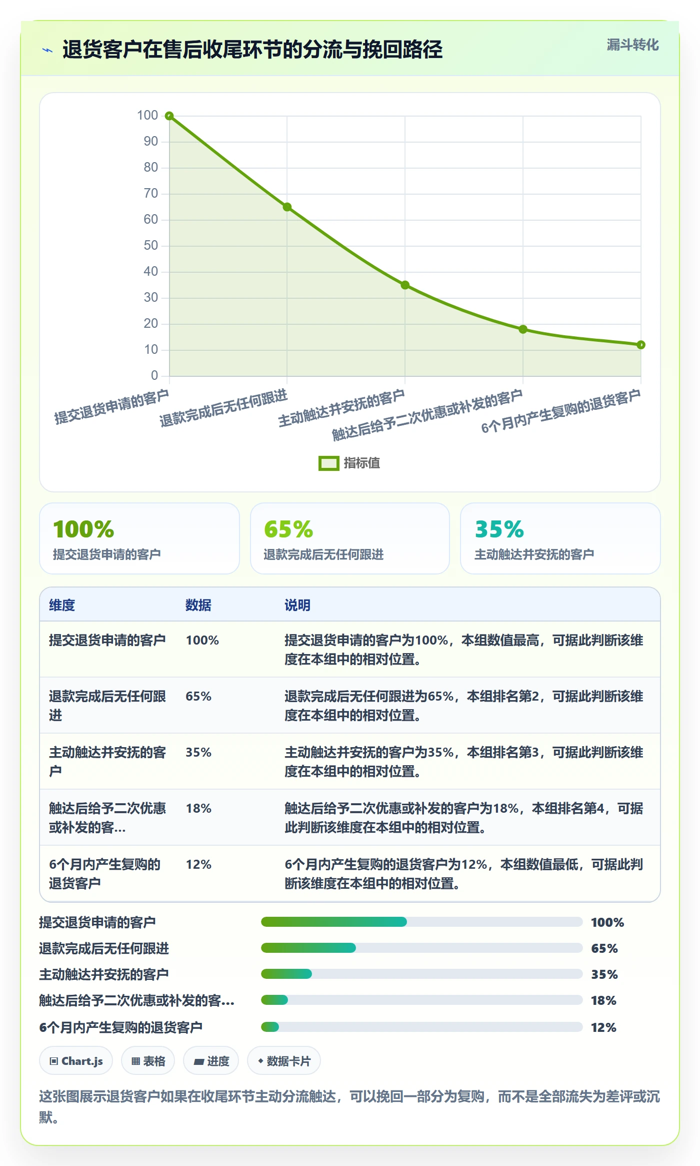 跨境电商一站式服务场景解析：售后服务中的常见误区怎么处理