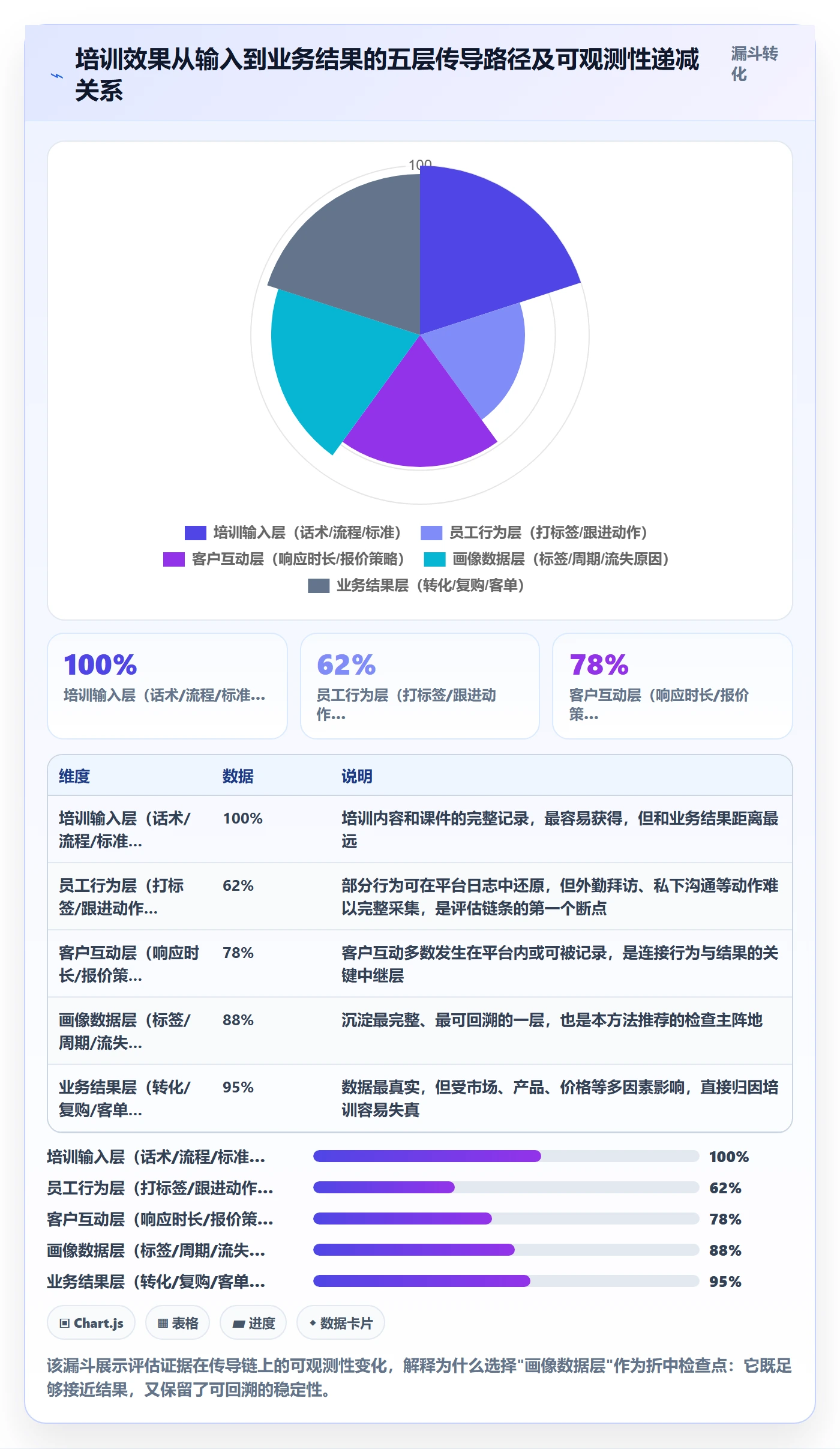外贸数据分析平台检查方法：通过客户画像评估团队培训质量