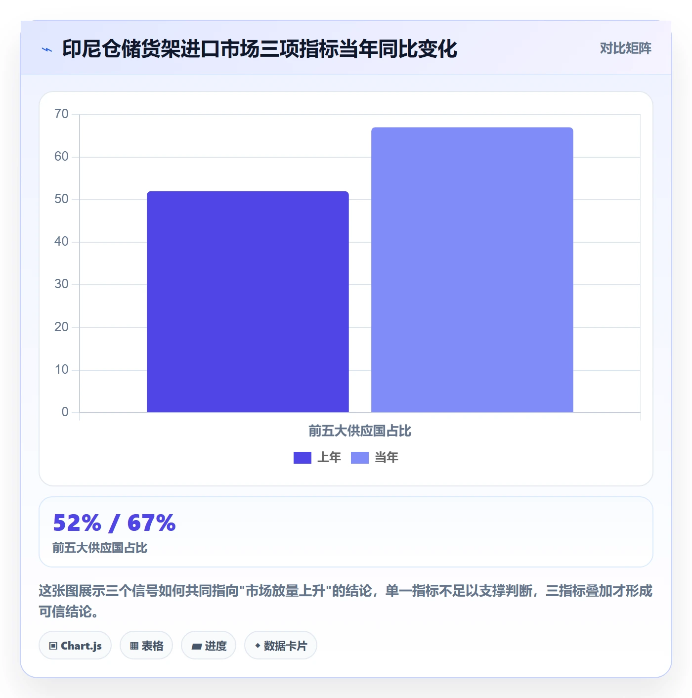 外贸数据分析平台数据方法：用国家市场支撑客户服务判断