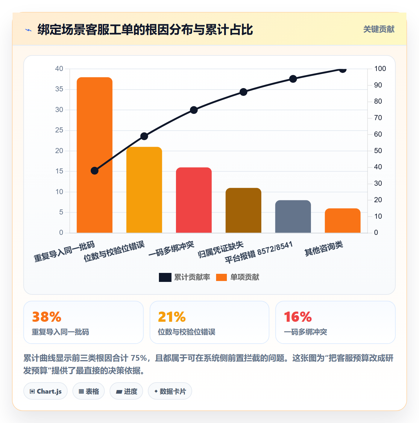 UPC码方案设计：商品绑定场景的客户服务怎么做