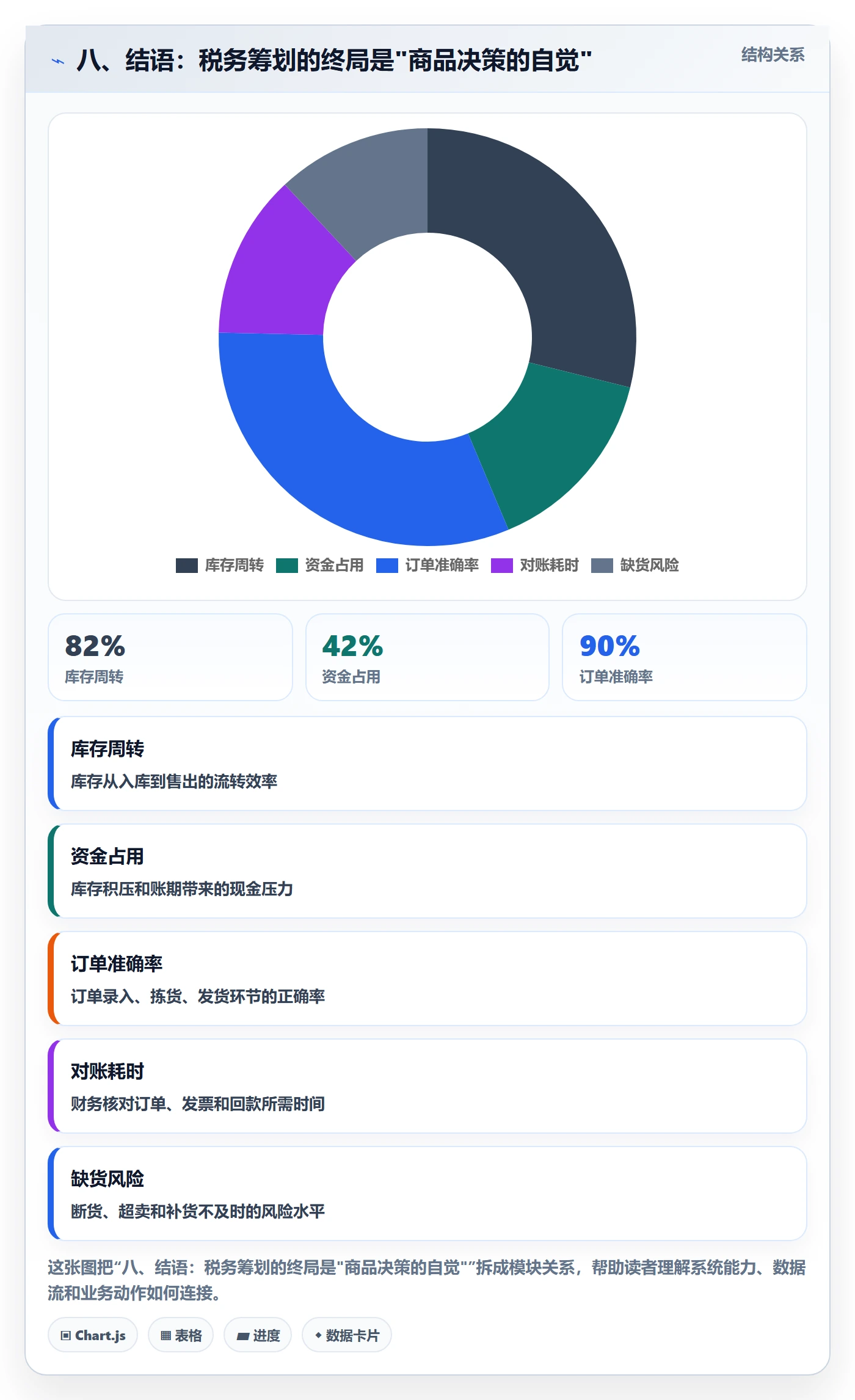 八、结语：税务筹划的终局是"商品决策的自觉"