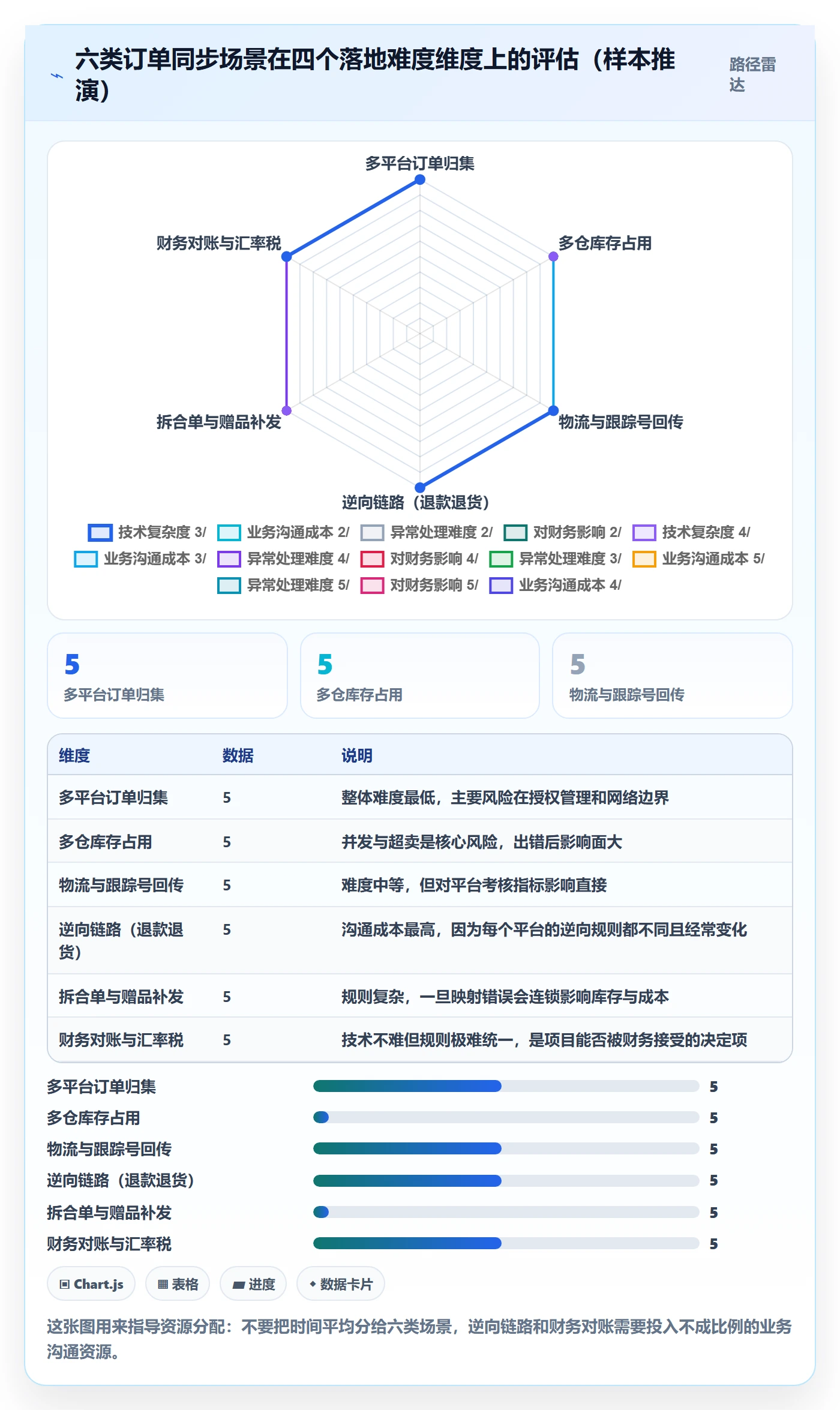 erp跨境电商落地清单：订单同步相关的落地案例事项