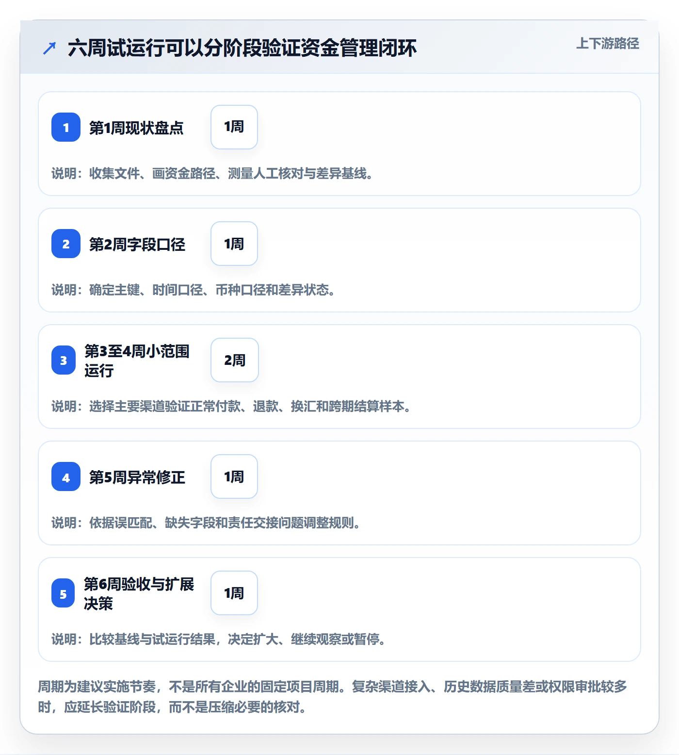 跨境电商规划方法：支付结算与日常管理如何衔接