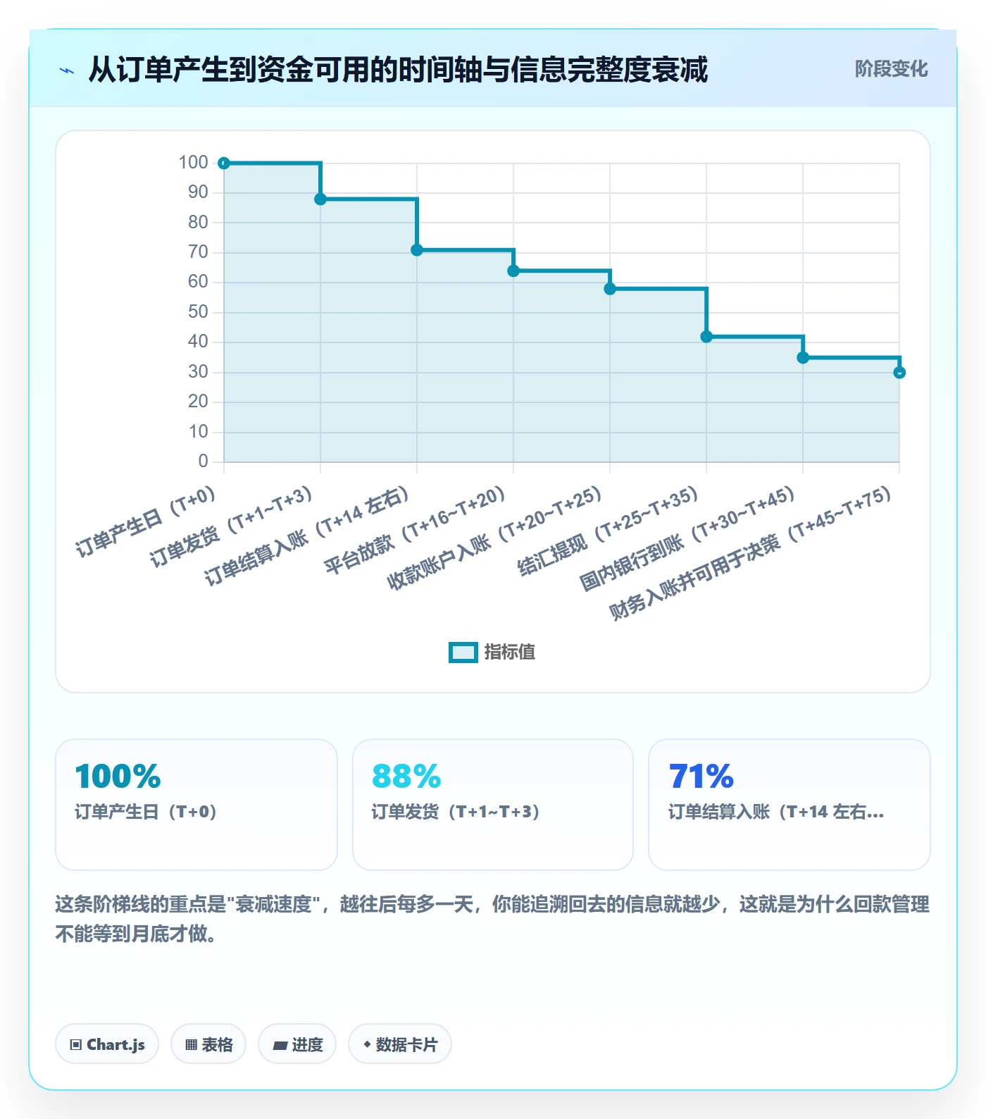 亚马逊软件建设路线：从关键词工具到回款管理分几步