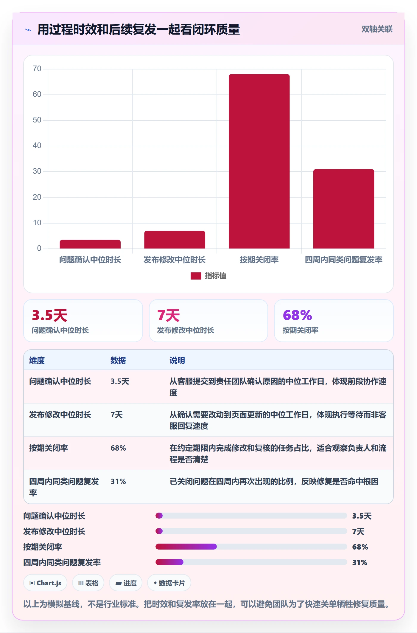 temu升级方案：用客户服务改善商品发布