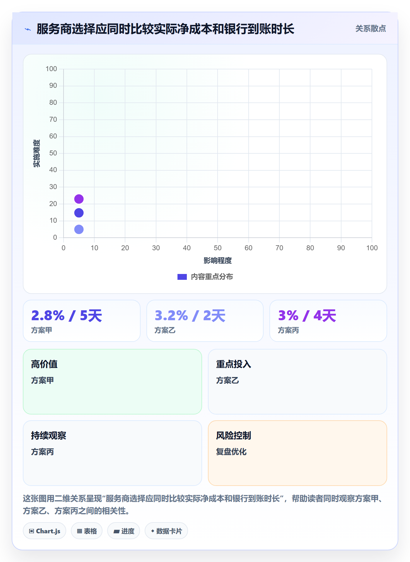 跨境电商优化清单：支付结算与中小商家的关键动作