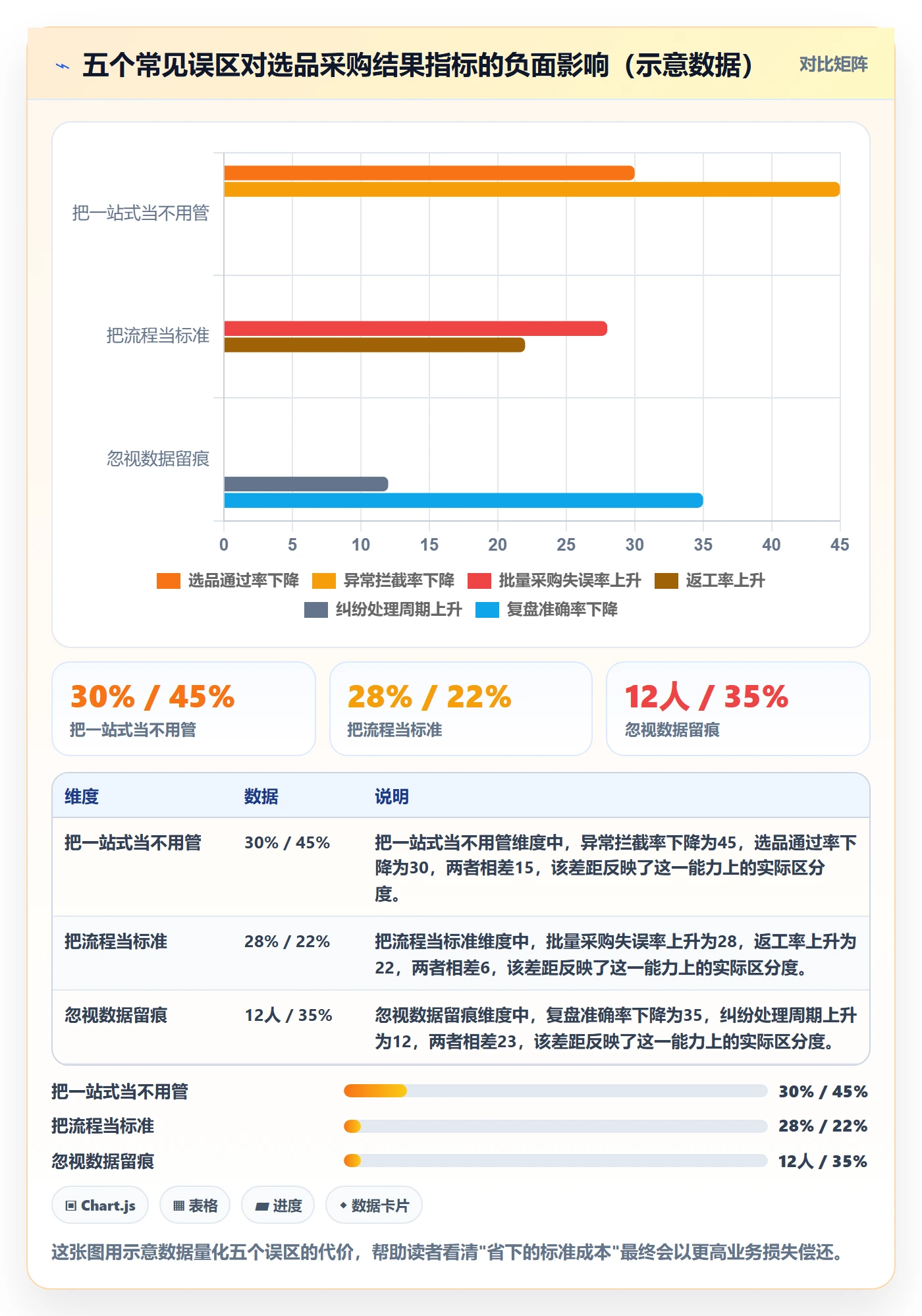 跨境电商一站式服务执行标准：选品采购环节如何体现标准化管理