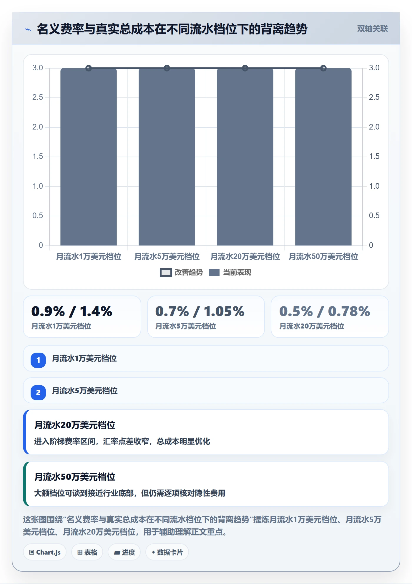 跨境电商一站式服务工作指南：用中小商家解决支付收款问题