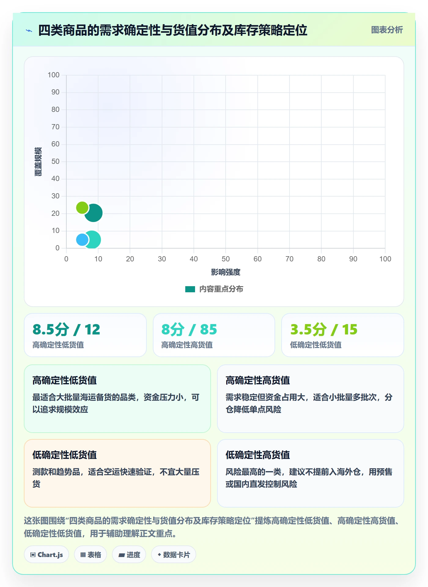 商品分析优化清单：市场需求与海外仓管理的关键动作