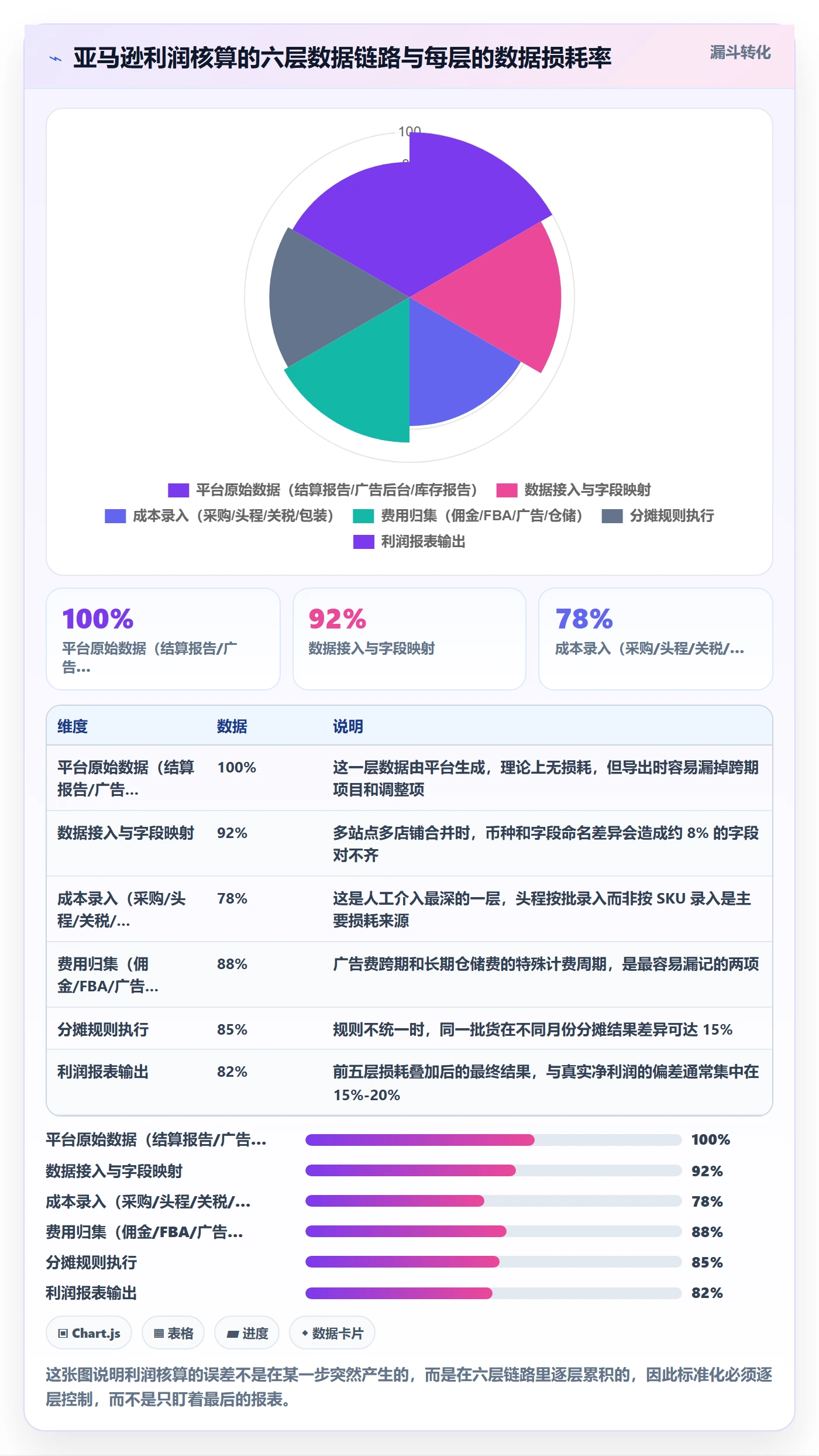 亚马逊软件怎么用？利润核算场景下的标准化管理拆解