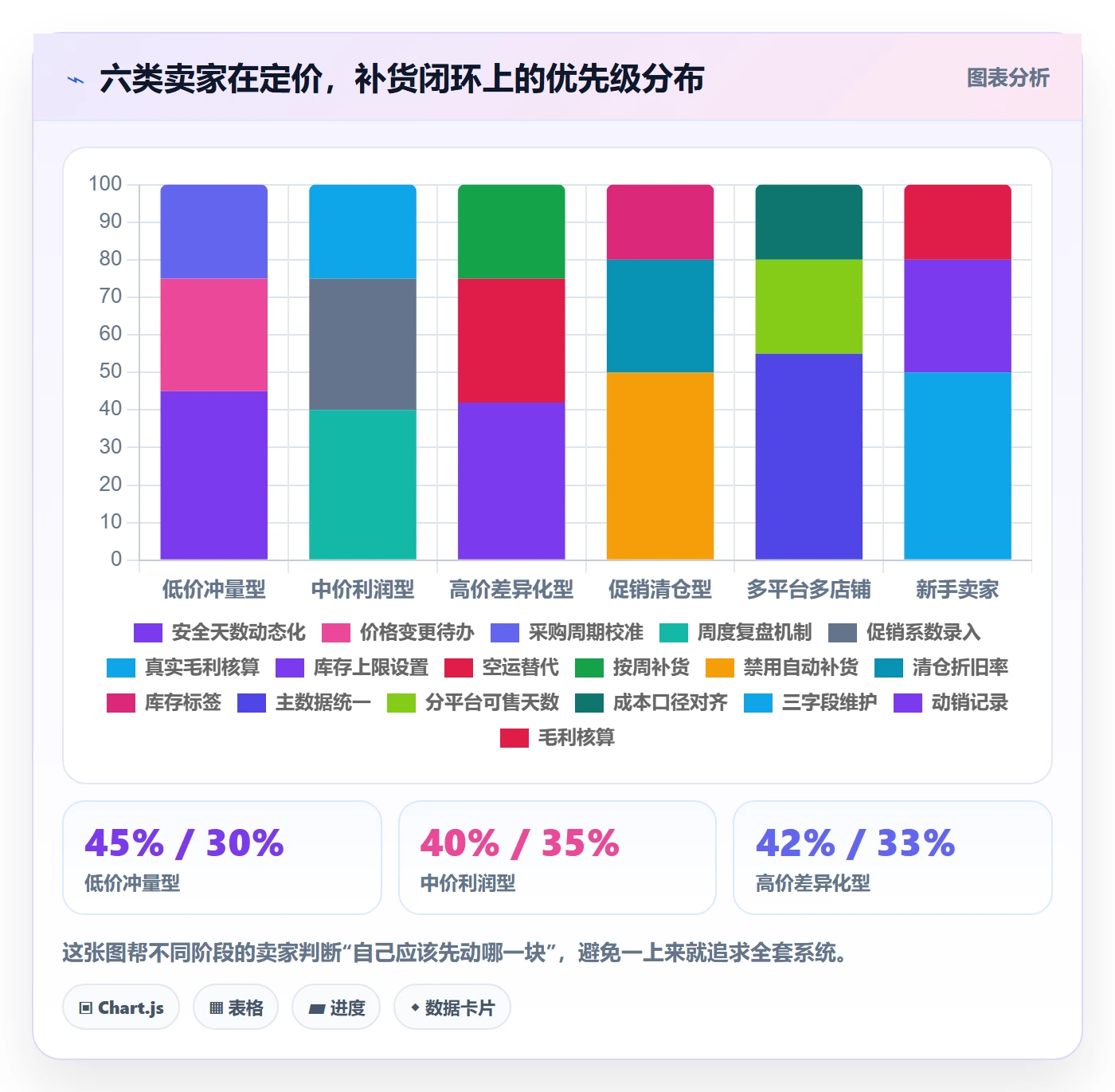 erp跨境电商工作指南:用定价策略解决采购补货问题