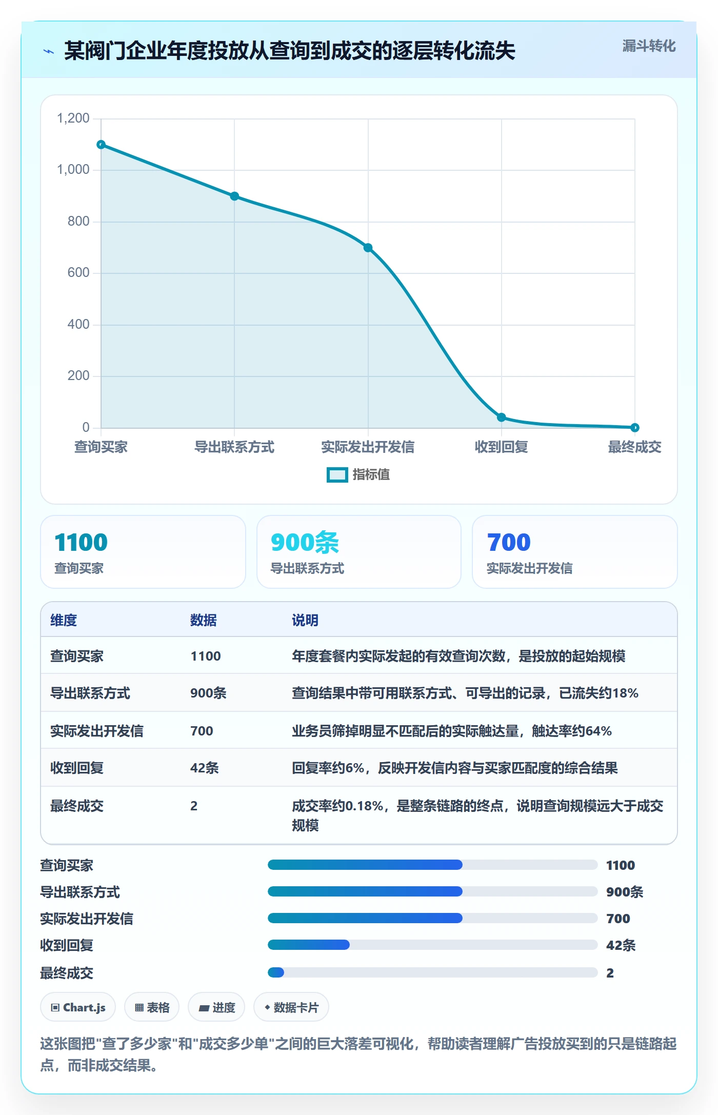 外贸数据分析平台广告投放全解析：重点看懂买家查询